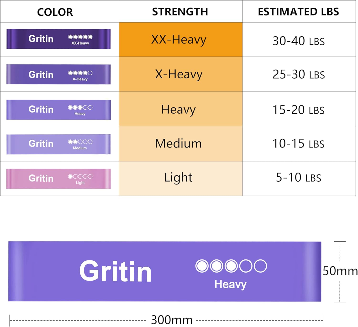 Gritin Fitnessbänder (5er Set) Widerstandsbänder mit 5 Stufen, 100% Latex Fitnessband Widerstand mit deutscher Übungsanleitung und Tragetasche, Gymnastikband für Muskelaufbau, Yoga – Bild 2