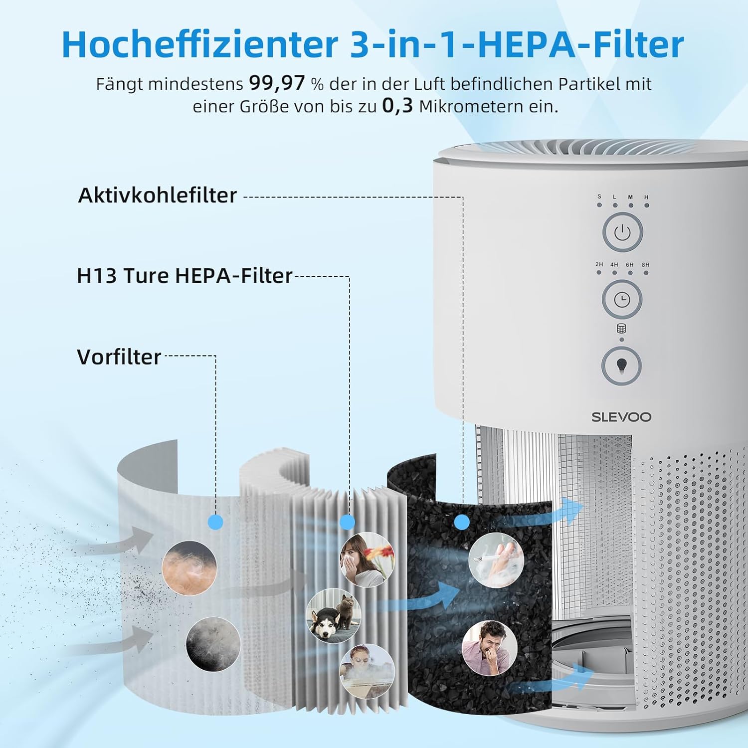 Slevoo Luftreiniger für Zuhause, Tierhaarallergie, 3-in-1 HEPA-Filter, CADR 200 m³/h, Schlafmodus, gegen Tierhaare, Rauch & Gerüche, energiesparend, 03 Pro Max, Weiß – Bild 2