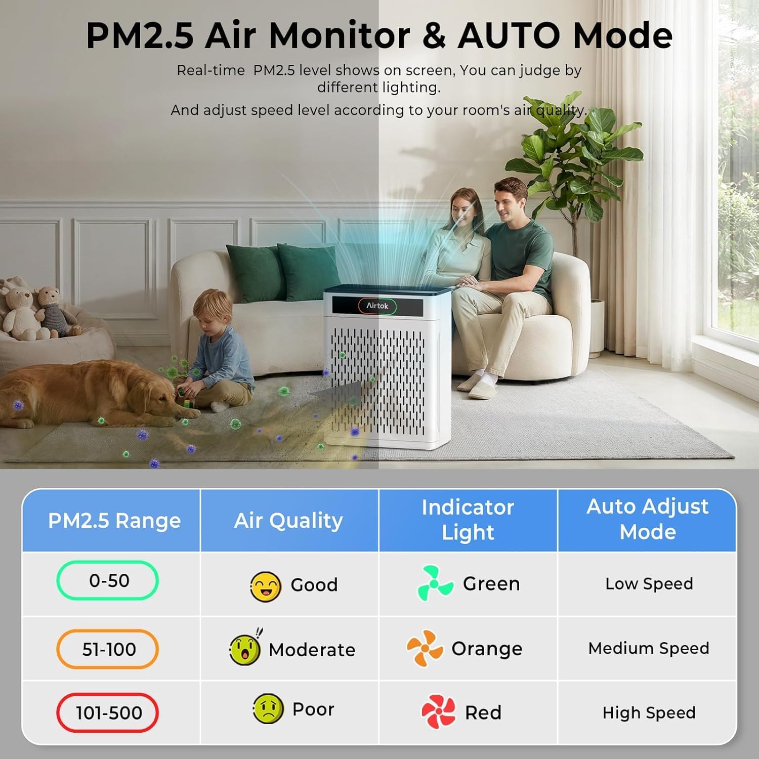 AIRTOK Luftreiniger, Luftreiniger Allergiker Für Räume bis zu 170m², mit waschbarem Filter, PM 2.5 Luftqualitätsmonitor, Schlafmodus, Aromatherapie, HEPA Luftfilter gegen Staub Pollen Gerüche – Bild 3