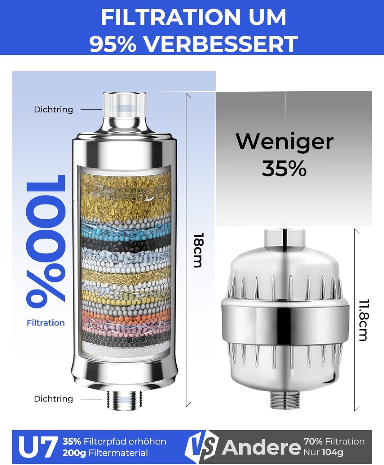 Duschfilter 99 % Chlorentfernung + 2 Filterkartuschen zur Entfernung von Schwermetallen, Schmutz, Wasserfilter-Dusche, geeignet für alle G1/2-Anschlüsse, verbessert den Zustand Ihrer Haut, Haare – Bild 4