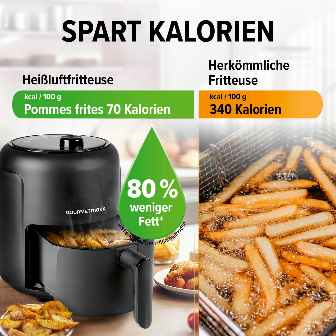 GOURMETmaxx Heißluftfritteuse 2,3 L | Airfryer mit 60-Minuten-Timer und 9 Funktionen, einschließlich Vorheizen und Warmhalten | Energiesparendes & geruchsarmes Frittieren – nahezu ohne Öl | 1000 W – Bild 10