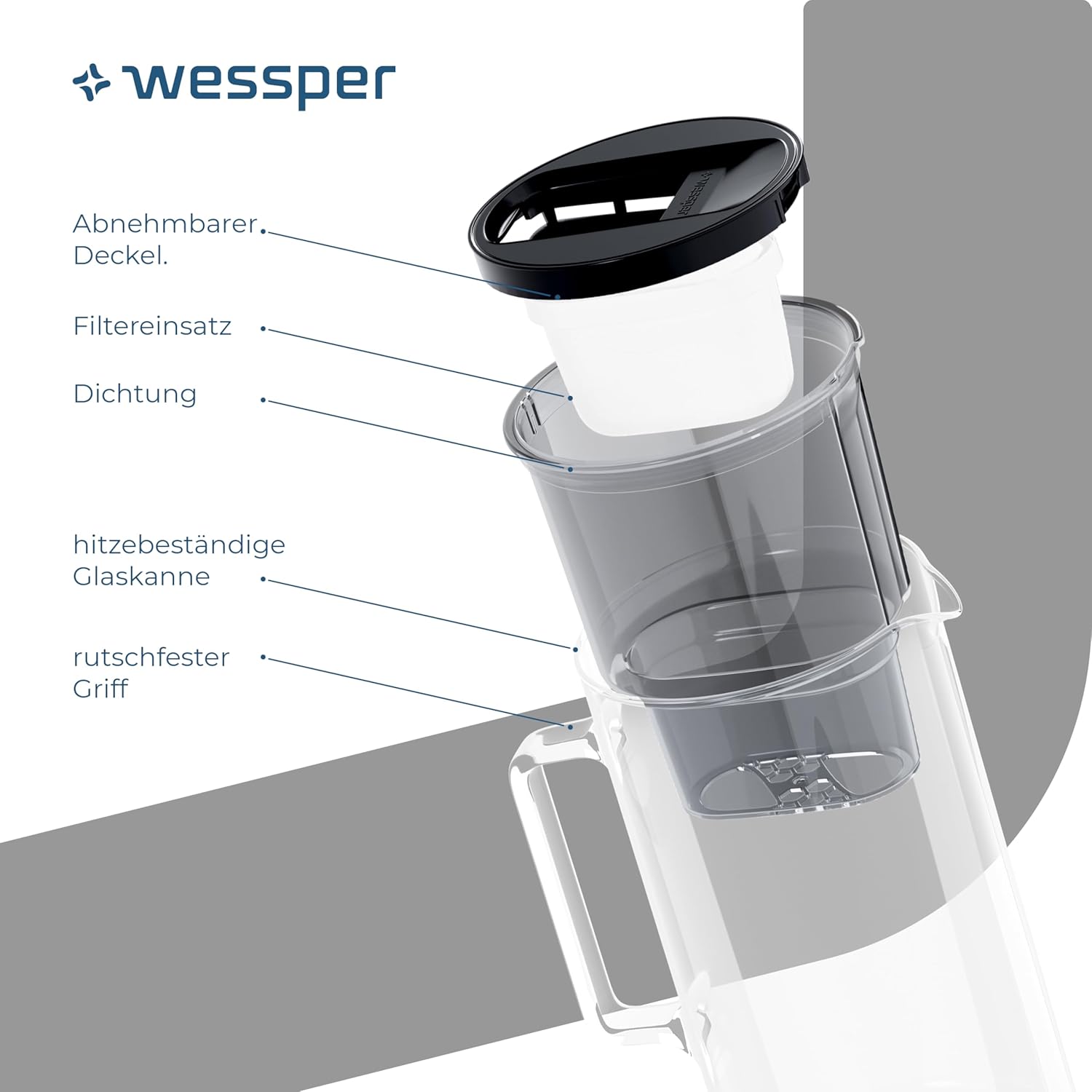 Wessper Wasserfilterkrug Glas 3 L, Set Wasserkrug und 2 Filterkartuschen, kompatibel mit Brita Maxtra, Wasserkaraffe für Trinkwasser mit Ersatzfilter, Schwarz – Bild 3