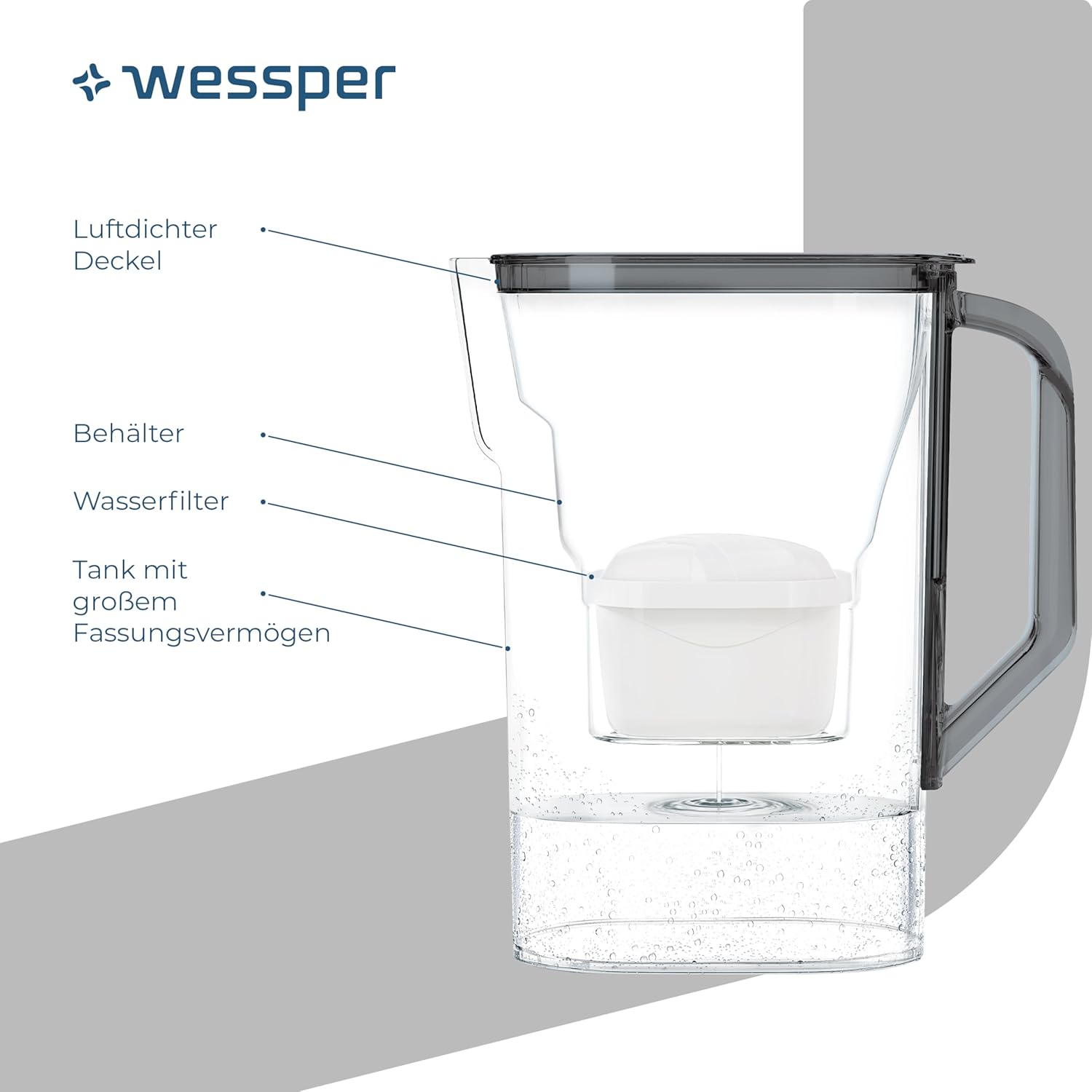 Wessper Wasserfilterkanne mit Filter, Kühlschranktürkanne 2,7 Liter, Filterkartuschen mit Aktivkohle und Ionenaustauschharz, Set Kanne und 6 Wasserfilter, Schwarz – Bild 3