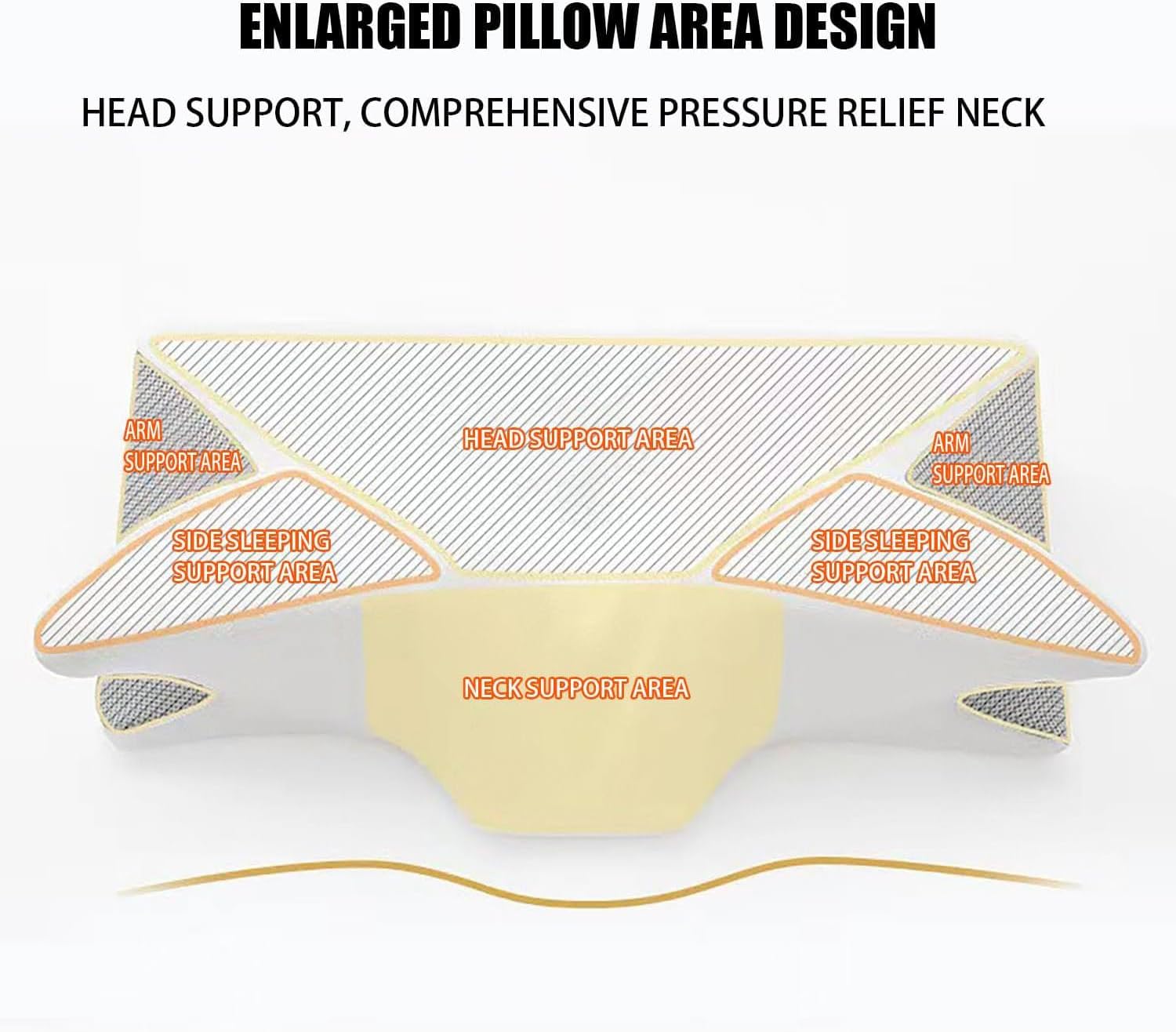 Nackenstützkissen, 2-in-1 ergonomisches orthopädisches Kissen, Memory-Schaum-Kissen, Nackenschmerzen, ergonomisches Kissen für Seiten-, Rücken- und Bauchschläfer (grau) – Bild 6