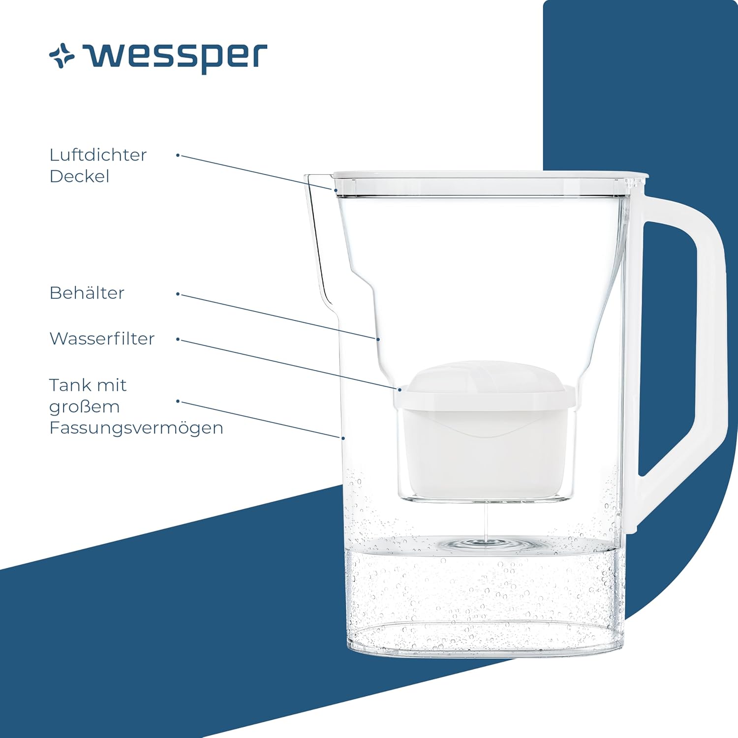 Wessper Wasserfilterkanne mit Filter, Kühlschranktürkanne 2,7 Liter, Filterkartuschen mit Aktivkohle und Ionenaustauschharz, Set Kanne und 6 Wasserfilter, Weiß – Bild 3