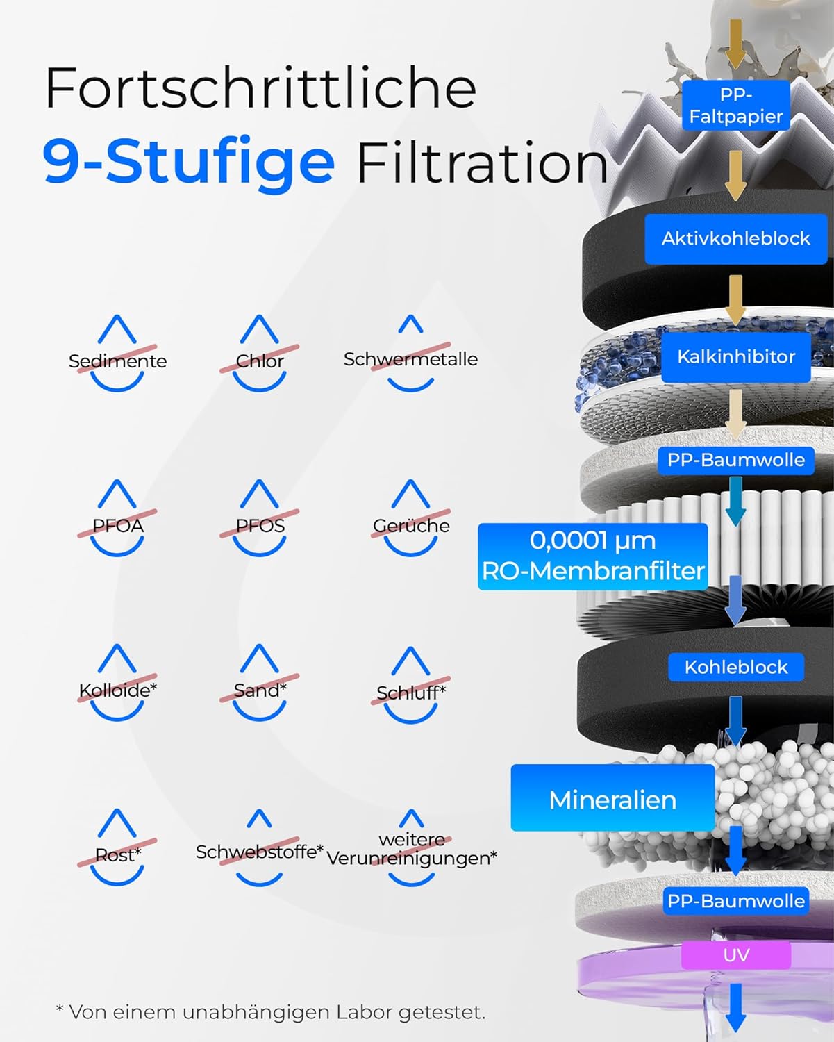 Waterdrop T3-M Remineralisierungs-Umkehrosmosesystem, NSF/ANSI 372-zertifiziert, 9-stufiger RO-Wasserfilter, 450 GPD Tankless-Wasserfiltersystem, 2:1 rein zum Abfluss, Stromanschluss erforderlich – Bild 3