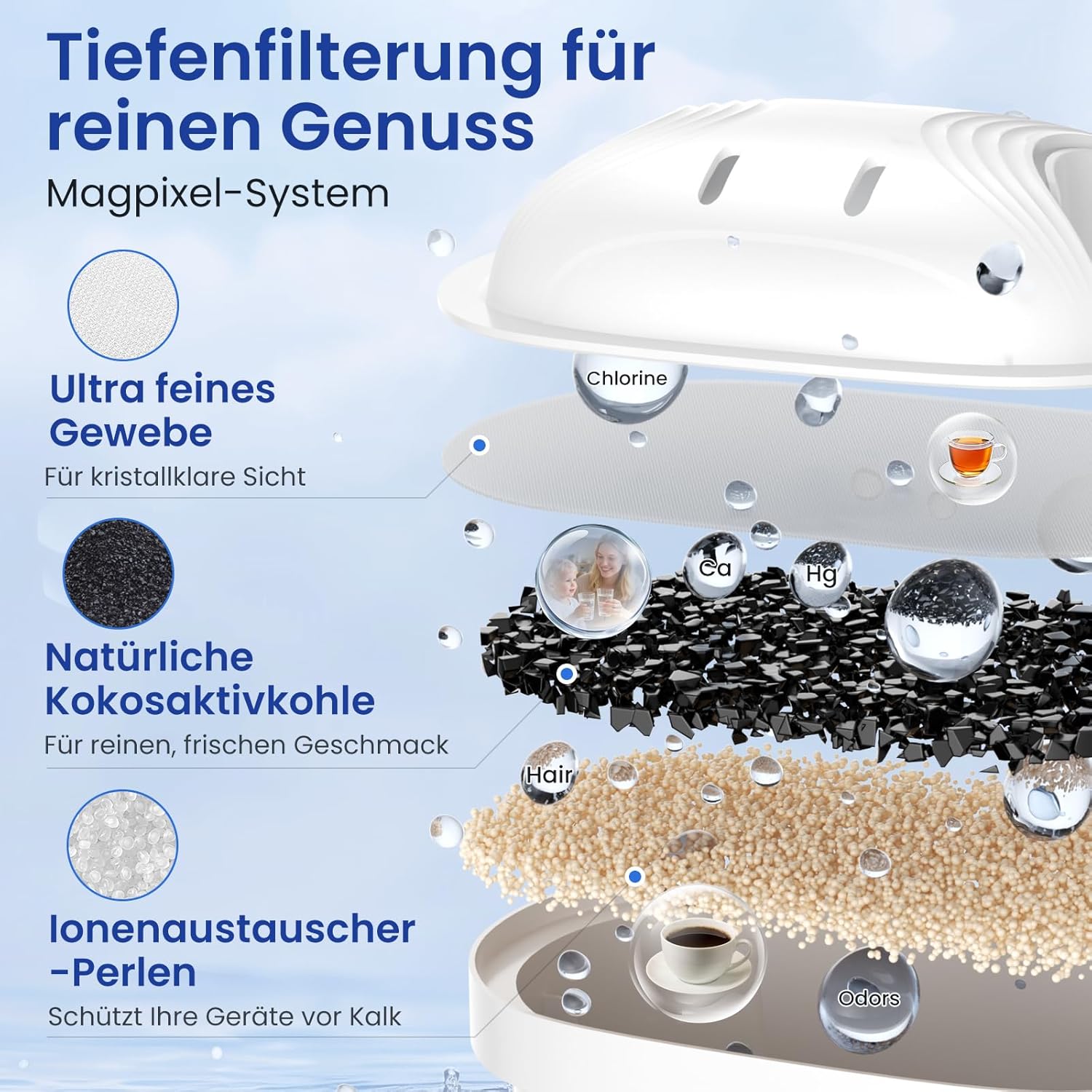 Wasserfilter Kartusche für BRITA Filter, 12er-Pack, Passend für alle BRITA Wasserfilter-Kannen, Extra Kalkschutz, Reiner Wassergeschmack, filtert PFAS, Chlor, Kalk, Metalle, Ultimativer Geräteschutz – Bild 3