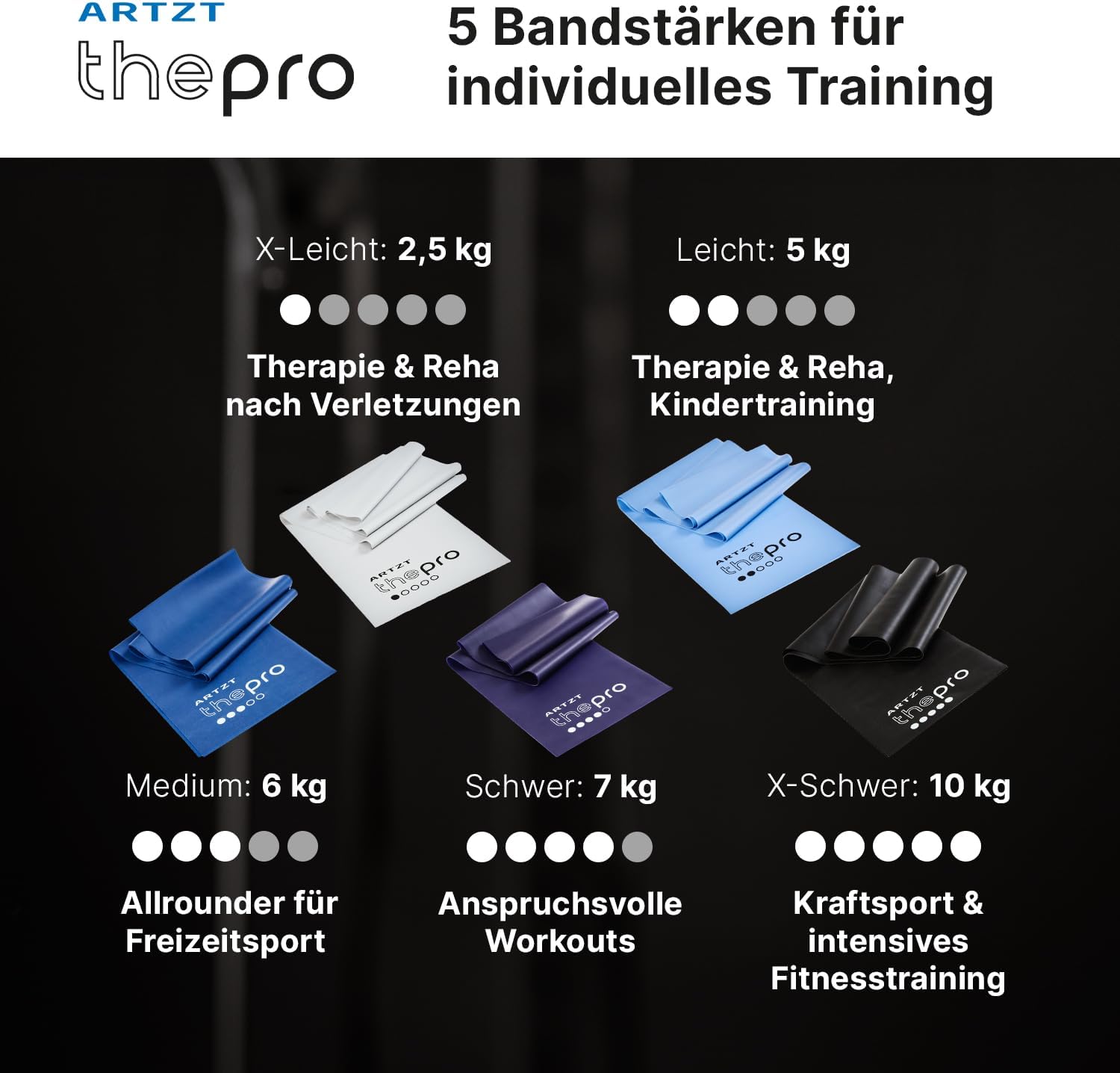 Fitnessband | Terrabänder Set 2 m | Gymnastikband | Fitnessband aus Naturkautschuk | Stretchband | Gummiband Fitness | Trainingsbänder Krafttraining, Therapie, – Bild 5