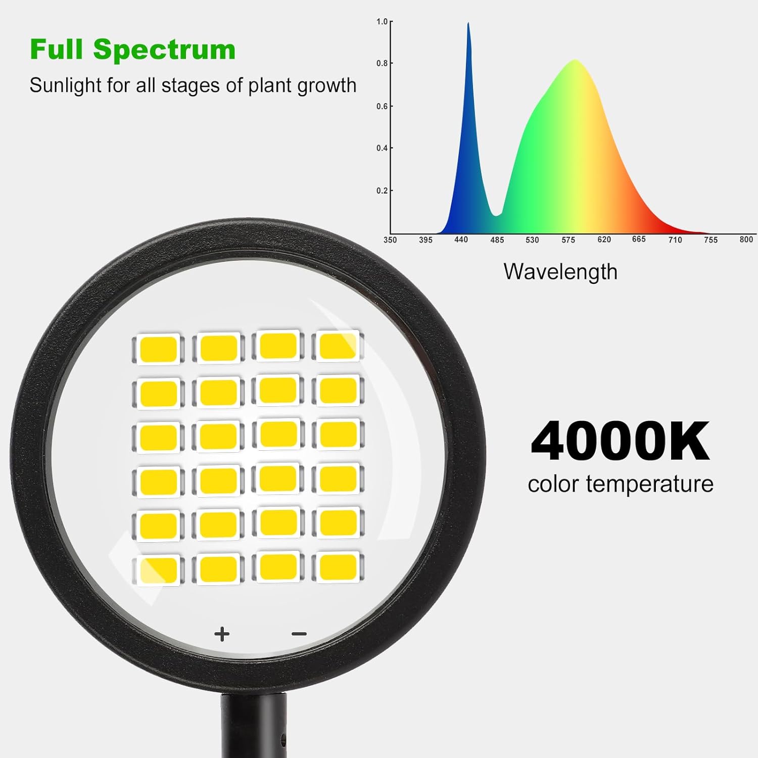 Pflanzenlampe LED Vollspektrum mit optischer Linse für hohe PPFD, Pot Clip Grow Lampe mit 6/12/18H Timer, Grow Light Pflanzenlicht Wachstumslampe mit Schwanenhals für Zimmerpflanzen – Bild 3