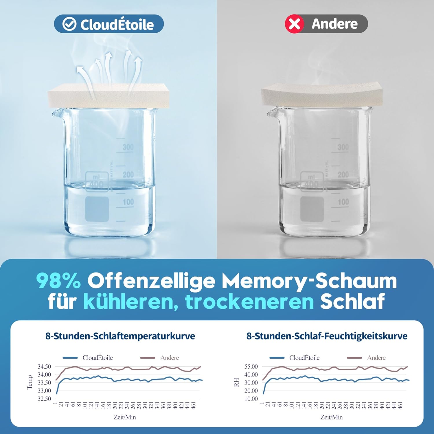 Nackenkissen Memory Foam – 2-in-1 ergonomisches Memory Foam Kissen Schmetterlingskissen Seitenschläferkissen Nackenstützkissen Oeko-Tex® – Bild 8
