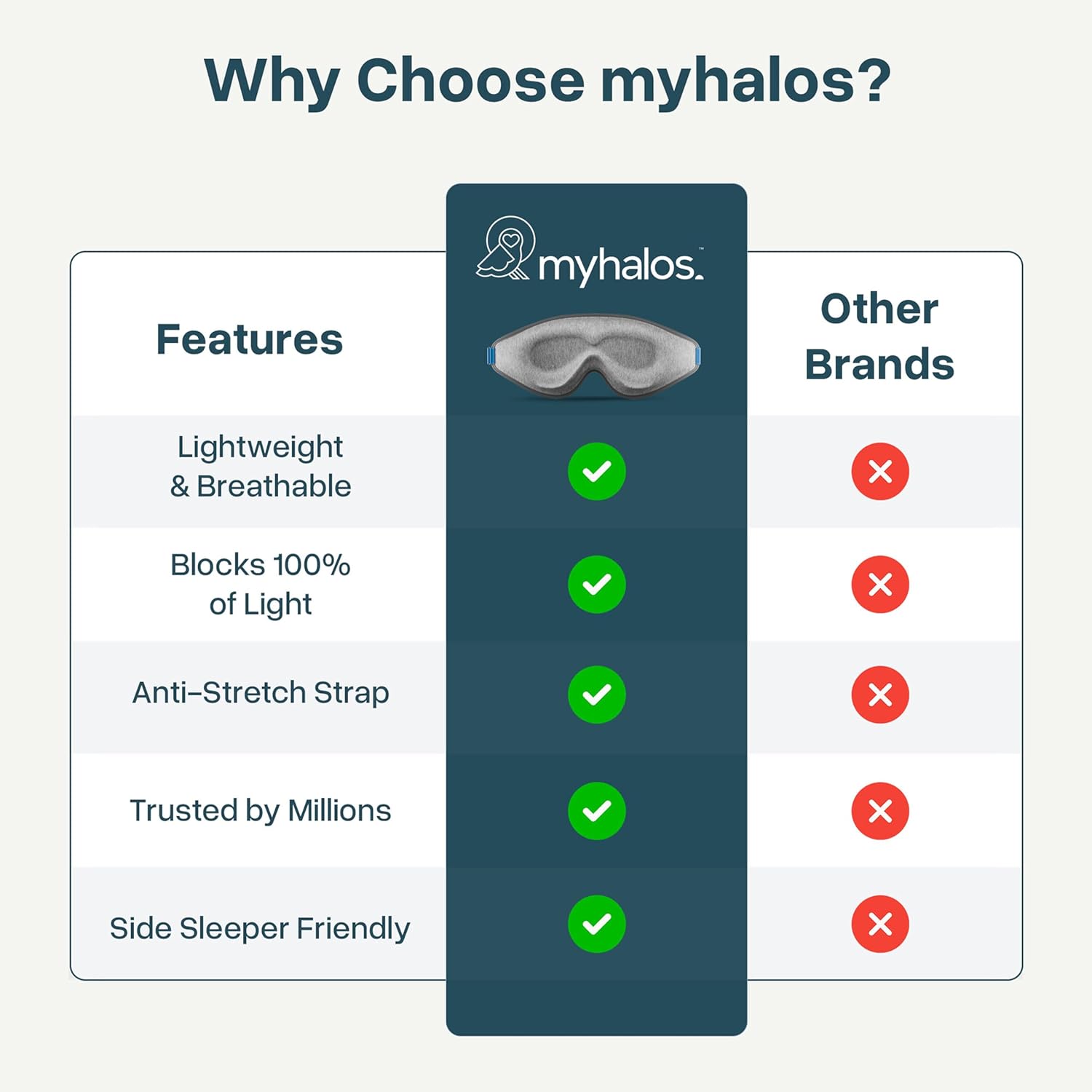 MyHalos® Schlafmaske – Augenmasken zum Schlafen – 100 % verdunkelnde Schlafmaske für Damen, Herren und Seitenschläfer – 3D-Schlafmaske gegen Druck – preisgekröntes Design, wimpernfreundlich – Bild 7