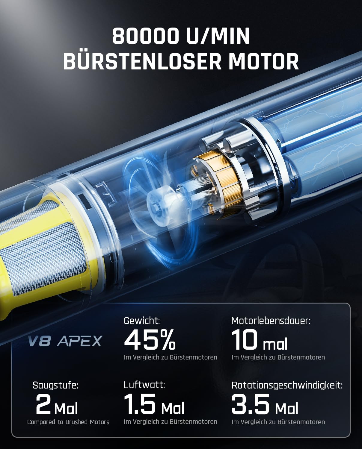 Fanttik Slim V8 APEX Akku-Autostaubsauger, 4-in-1 tragbarer Mini RobustClean Handstaubsauger mit 19000Pa/45AW Saugleistung, 2 Saugmodi, Autostaubsauger für Auto, Bürotisch, Tastaturen (Schwarz) – Bild 8