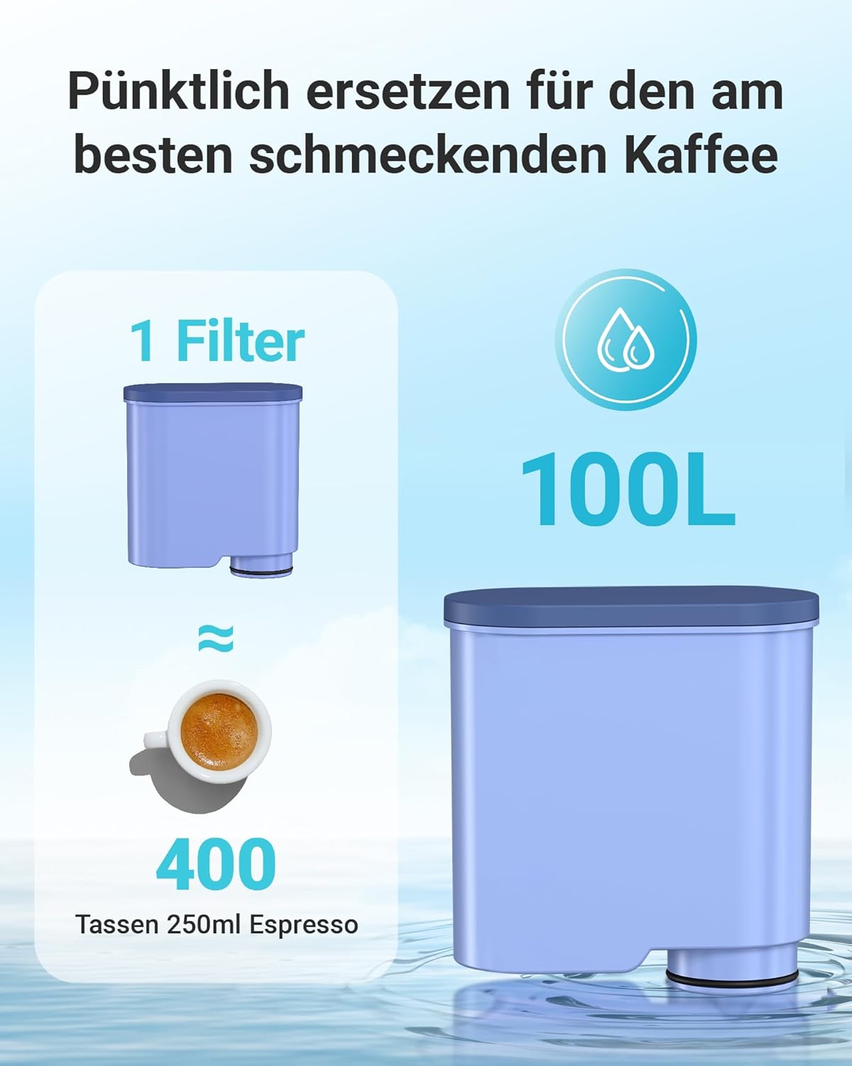 AQUA CREST Ersatzwasserfilter für Philips AquaClean CA6903/10 CA6903/22 CA6903, Filterkartusche für Saeco und Philips Kaffeevollautomaten, TÜV SÜD zertifiziert, reduziert PFAS, PFOA/PFOS (4) – Bild 7