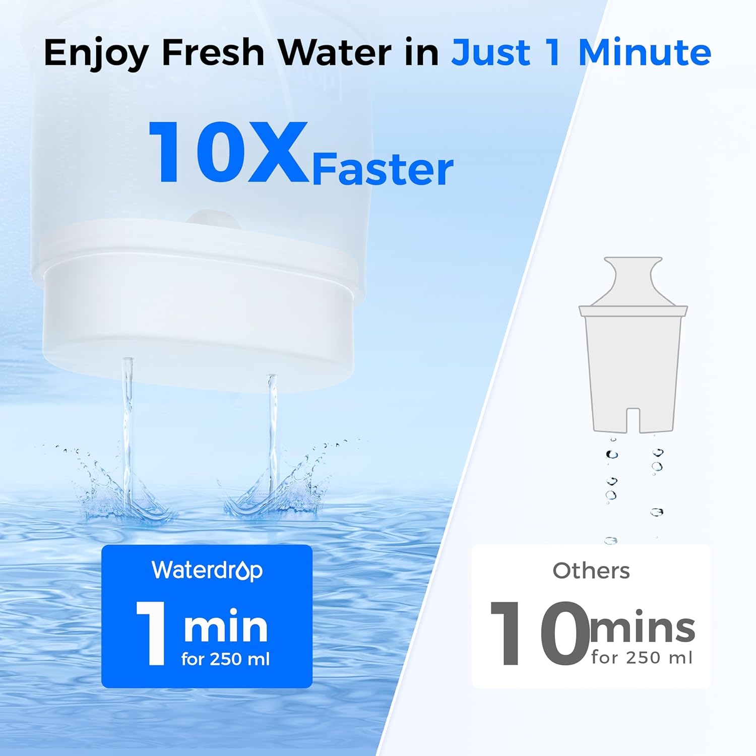 Waterdrop GGLÄSSE WD-PT-72W Wasserfilterkanne, 1,5 l Wasserfilterkanne mit 2-Monats-Filter, NSF 53&42&372 zertifiziert, reduziert PFOA/PFOS, Chlor, Cadmium, Kupfer, Quecksilber, WD-PT-72W – Bild 7