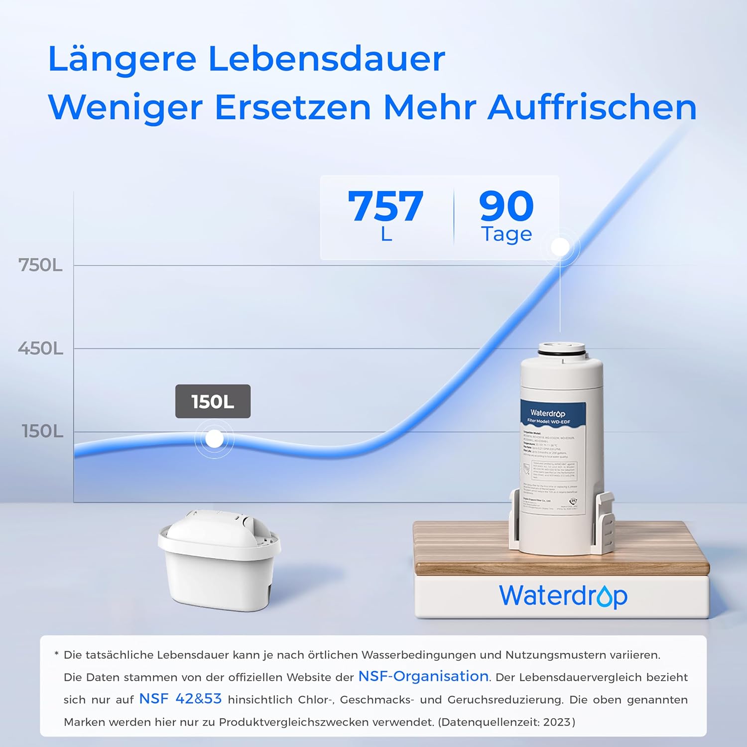 Waterdrop Instant elektrischer Wasserfilterkrug, 3,5 l, 3-Monats-Wasserfilter, Trinkwassersystem für den Außenbereich, reduziert Chlor, Blei, Quecksilber, PFAS, PFOA/PFOS, Weiß (reduziert TDS nicht). – Bild 6