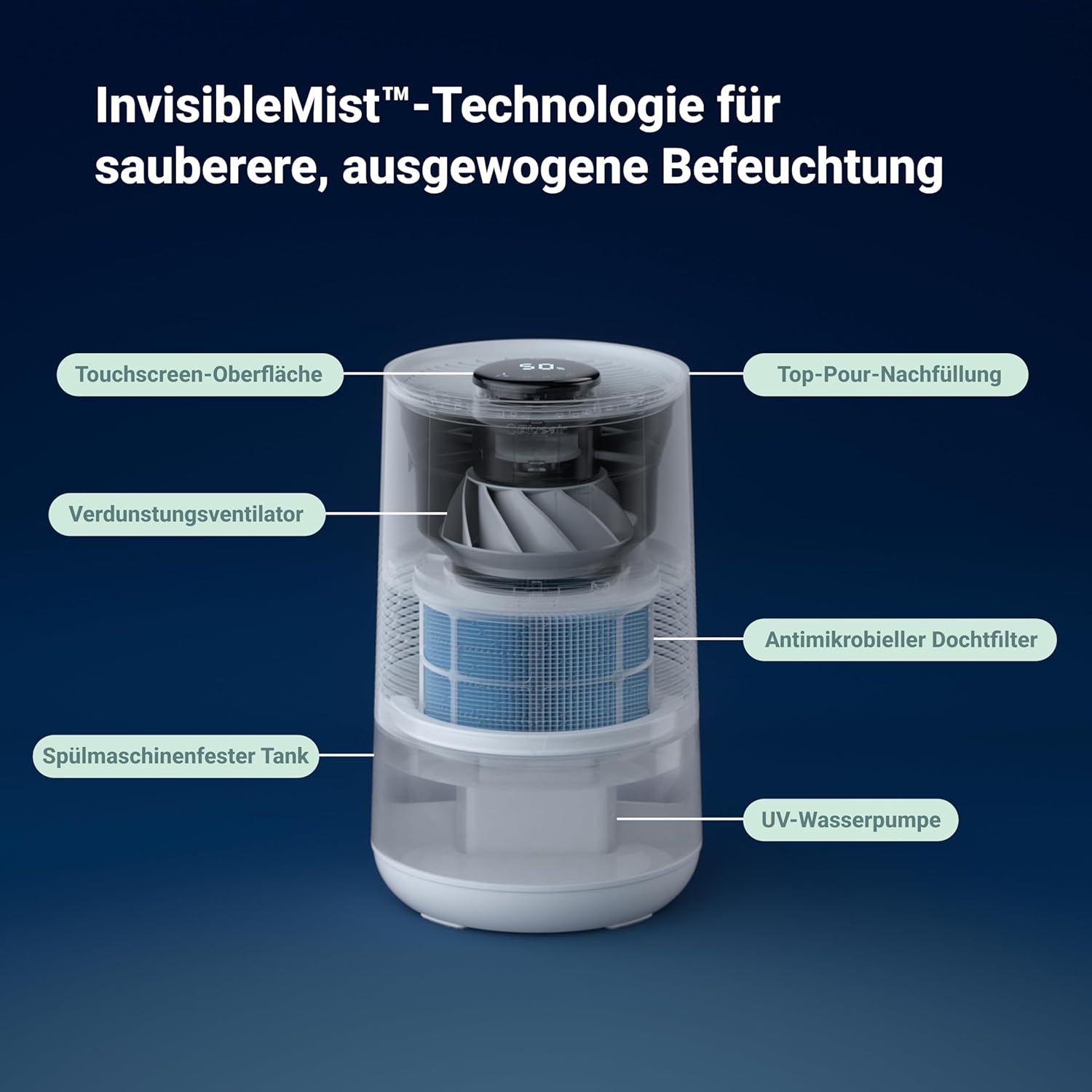 BLUEAIR Premium Smart Luftbefeuchter für Räume bis zu 46 m²: 3,5 l spülmaschinenfester Tank, besserer Schlaf dank Verdunstungstechnologie, Auto- und Nachtmodus – Bild 3