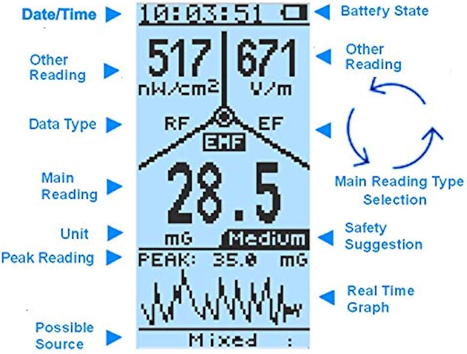 Fortschrittliche elektromagnetische Mehrfeldstrahlung EMF-390 3-in-1 EMF ELF RF HF-Messgerät, Mobilfunk-Turmdetektor-Datenlogger – Bild 3