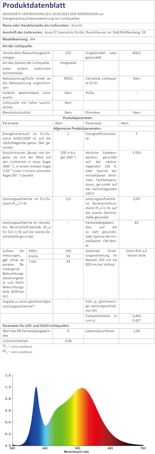 Auxmir Nachttischlampe, Nachtlicht, Touch-dimmbar mit 13 Farben und 4 Modi, LED-Tischlampe, USB wiederaufladbar mit Fernbedienung, Nachtlampe mit Timing-Funktion für Schlafzimmer, Wohnzimmer, Licht – Bild 10