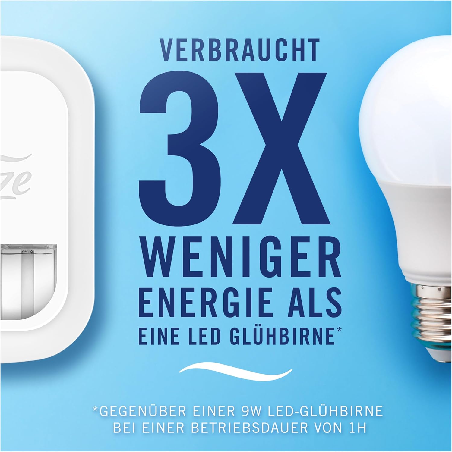 Febreze 3Volution Duftstecker, 1 Stück (1 Stecker + 4 Nachfüller), Pure Freshness, Starterset, Raumduft und Lufterfrischer – Bild 2