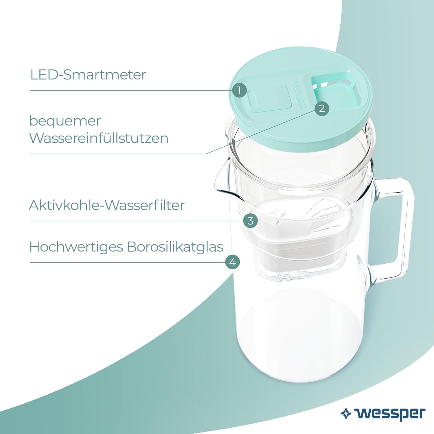Wessper Wasserfilterkanne mit LED-Anzeige, 3 L, Wasserkanne aus Glas mit Aktivkohlefilter, Wasserkanne mit Wasserfilterkartuschen für Trinkwasser, BPA-frei – Bild 2