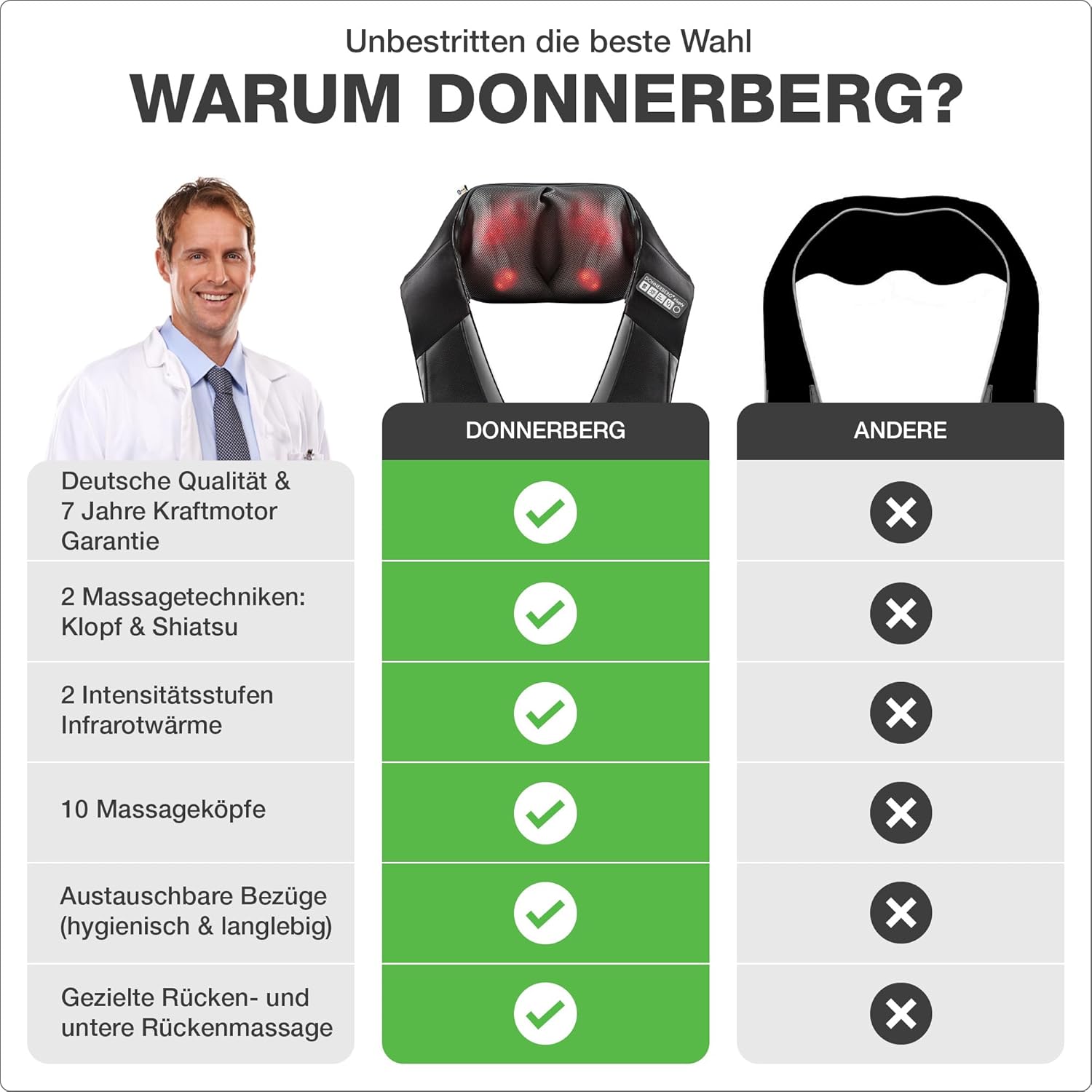 DONNERBERG Klopfy Entspannung für Ihren Rücken, Shiatsu- und Klopfmassage, Nackenmassagegerät mit Wärmefunktion, 7 Jahre Power-Motor-Garantie, TÜV Süd geprüft – Bild 2