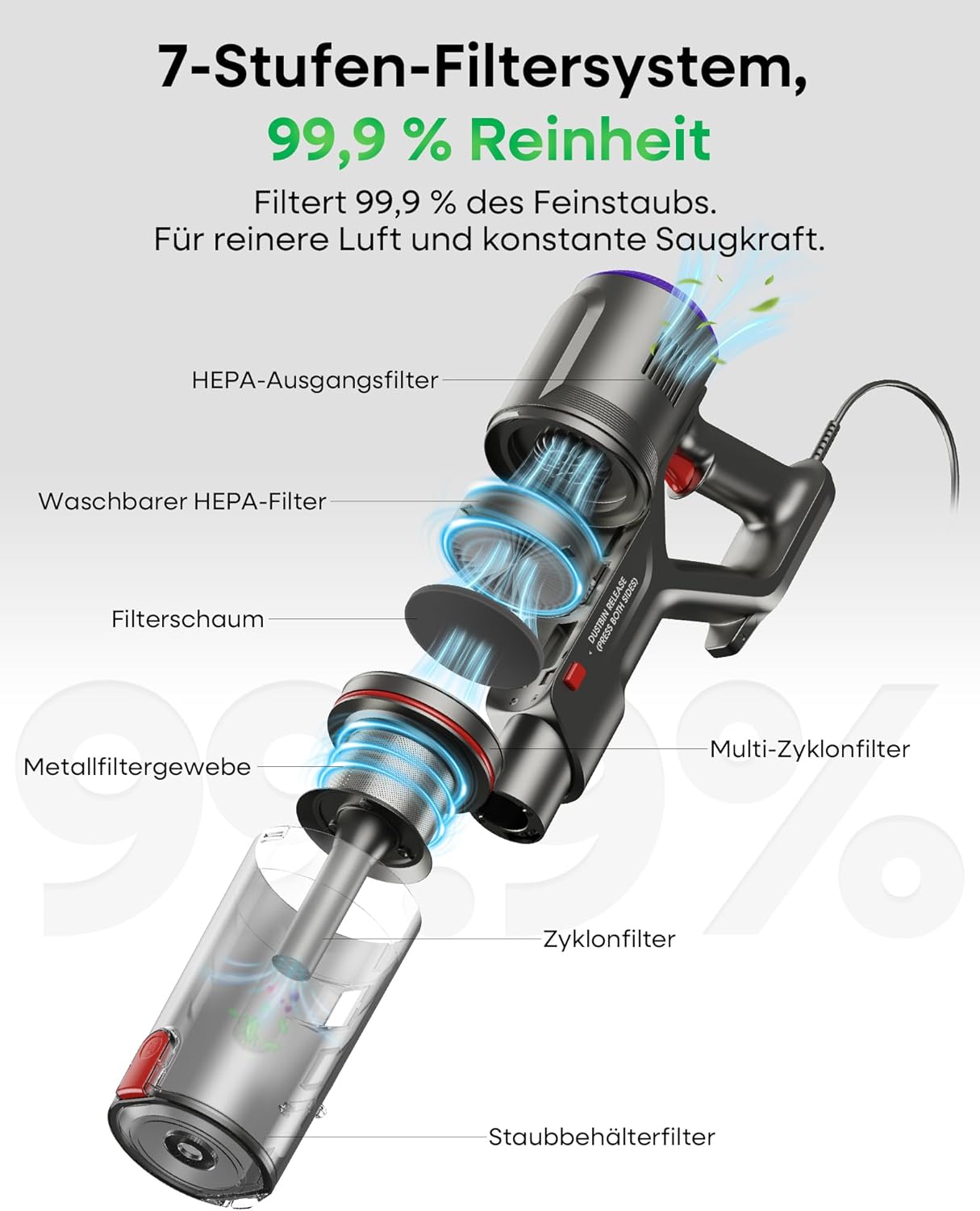 FAMIVAC FV2 Staubsauger mit Kabel, 65Kpa/600W Staubsauger Beutellos mit Matratzenbürste, 1,3KG Leichtgewicht, 7M Kabel, 60dB Leise, 1,5L, Selbststehend, Anti-Tangle-Bürste für Teppich/Boden/Tierhaare – Bild 8