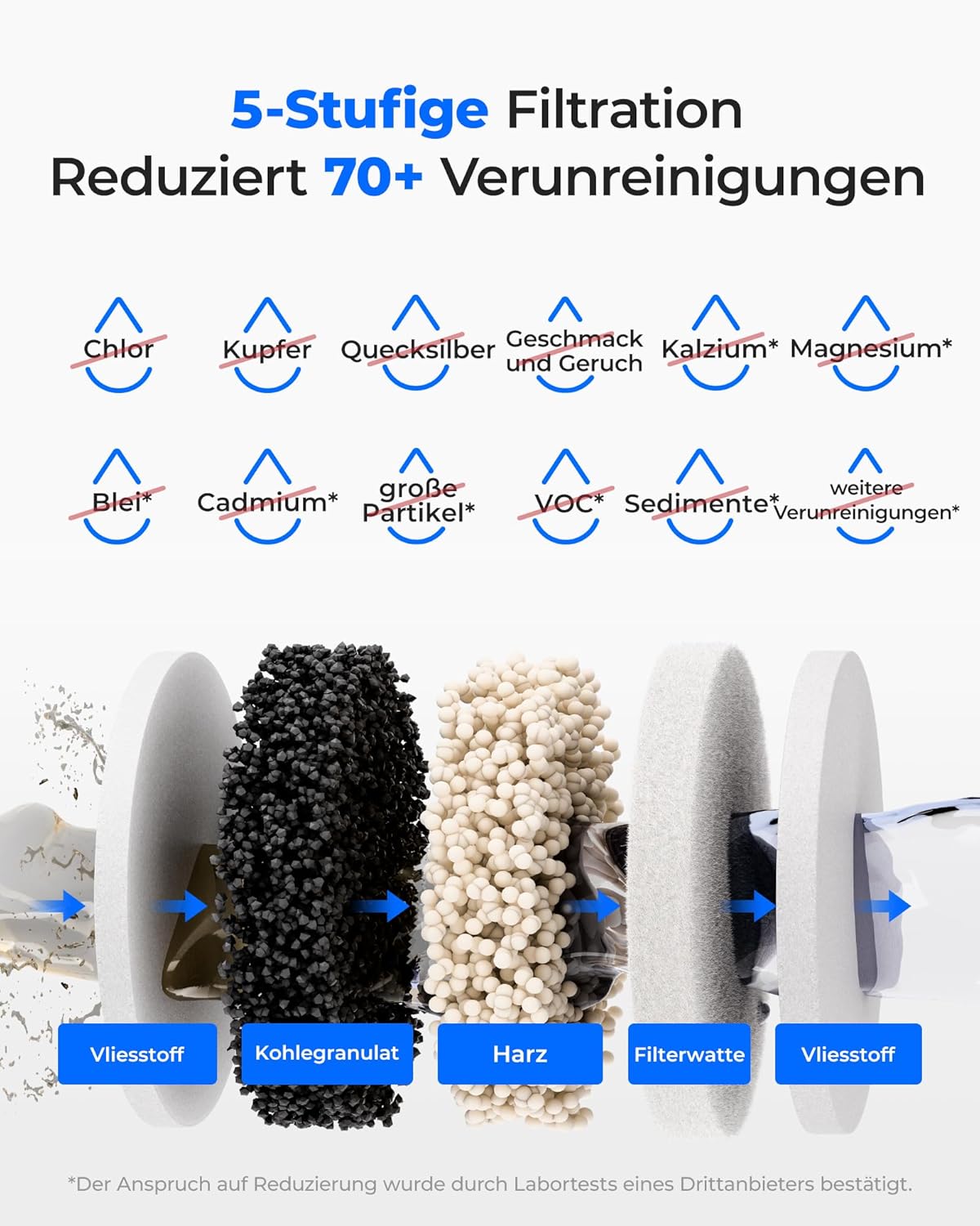 Waterdrop WD-ED11W wiederaufladbarer elektrischer Wasserfilterkrug, 3,5 l Wasserenthärter, Kalkfilter, 3 Monate haltbar, sofortiger Wasserfilterspender, reduziert Kalzium, Magnesium und 70 Schadstoffe – Bild 4