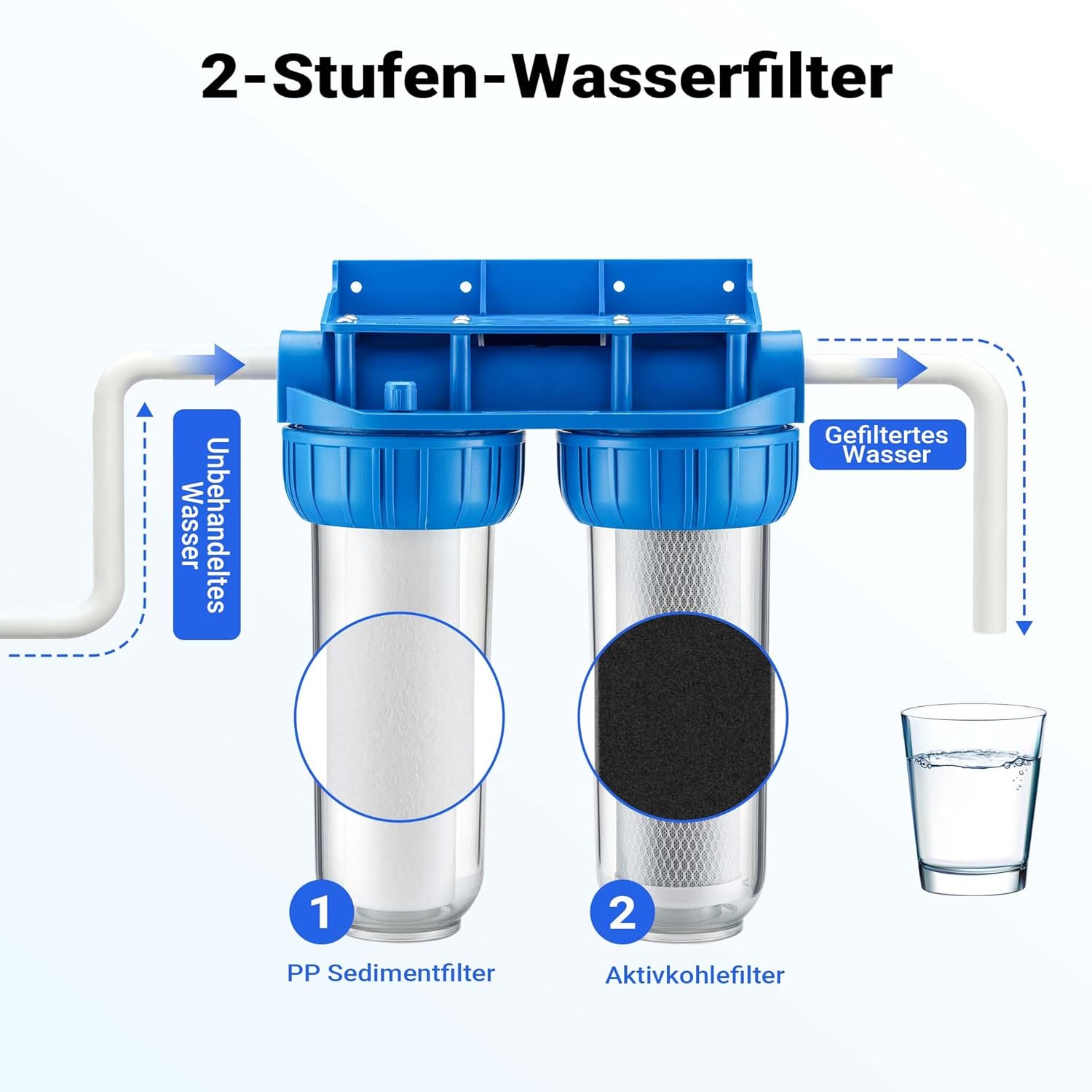 Naturewater NW-BR10B3 2-stufiger Wasserfilter, Doppelfilter, 5 µ, 20,67 mm (1/2 Zoll), Durchmesser 62 mm PP-Kartusche, Filterwandhalterung, Filterschlüssel, Sedimentfilter, Aktivkohleblock – Bild 4