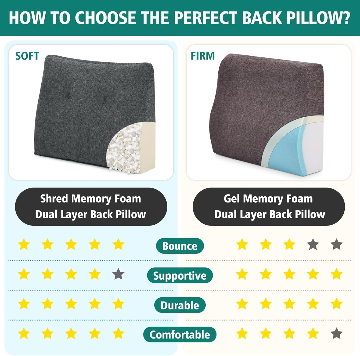 Ergonomisches Rückenkissen für Sofa und Bett, weiches Keilkissen mit Memory-Schaum, bequemes Lesekissen & Lordosenstützkissen für Erwachsene, Rückenlehnenkissen, grau – Bild 6