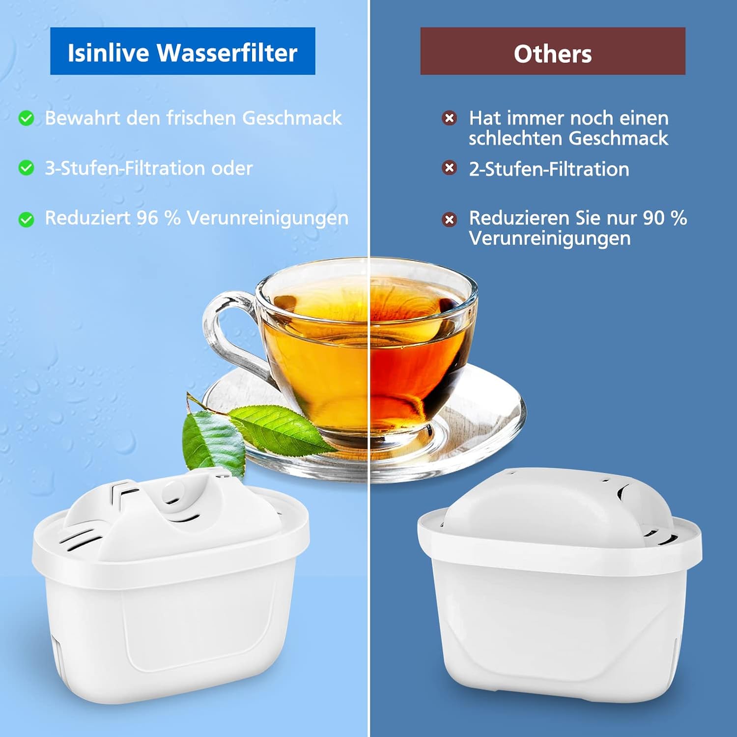 isinlive 8er-Pack Wasserfilter für Brita-Wasserfilterkartuschen, kompatibel mit Brita Maxtra+, für Style, Mavea Elemaris XL-Wassertank – 8er-Pack – Bild 3