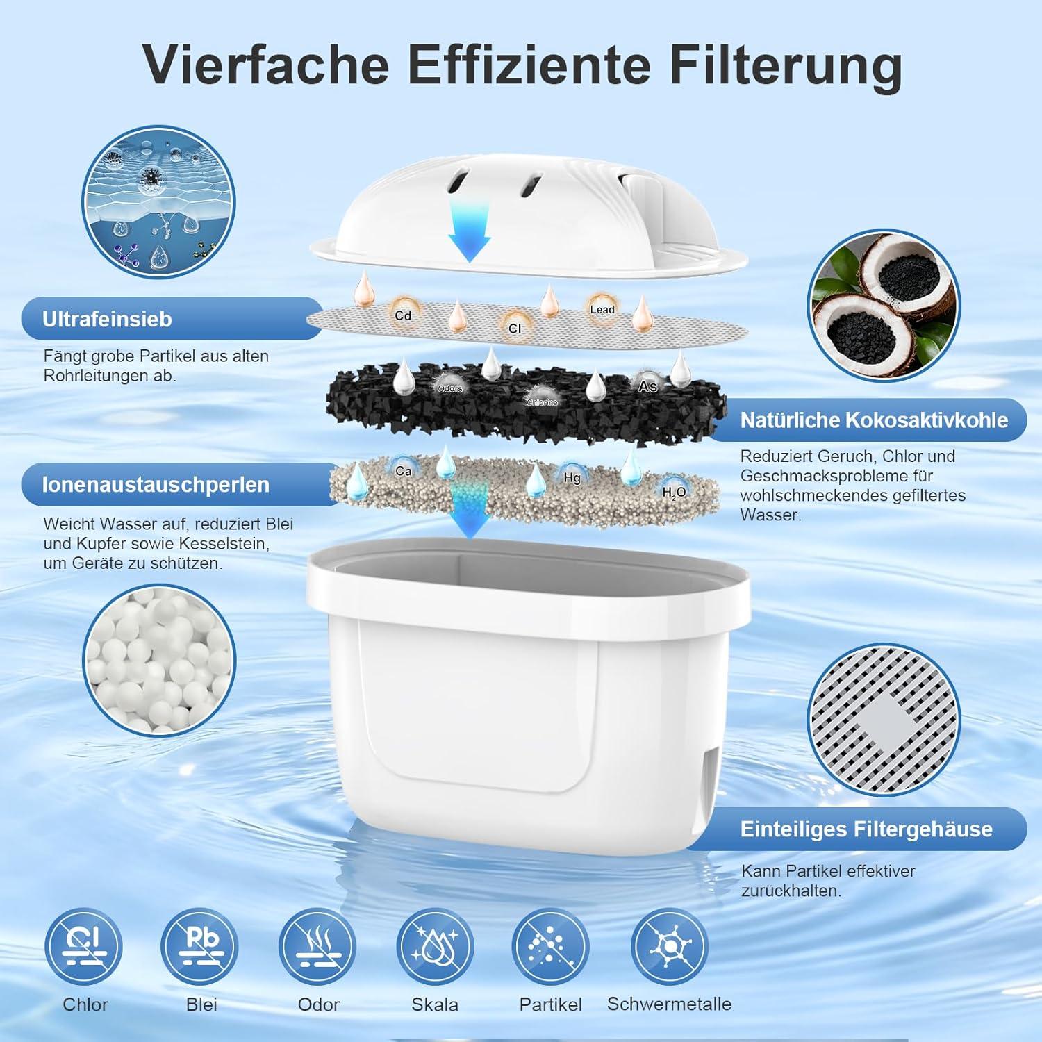 ARETHONE Wasserfilter für Brita Filter: Maxtra+ und Maxtra Pro, Filterkartuschen kompatibel mit Brita Glass, Marella, Style, Aluna Jug, Geräteschutz zur Kalkreduzierung (12 Stück) – Bild 2