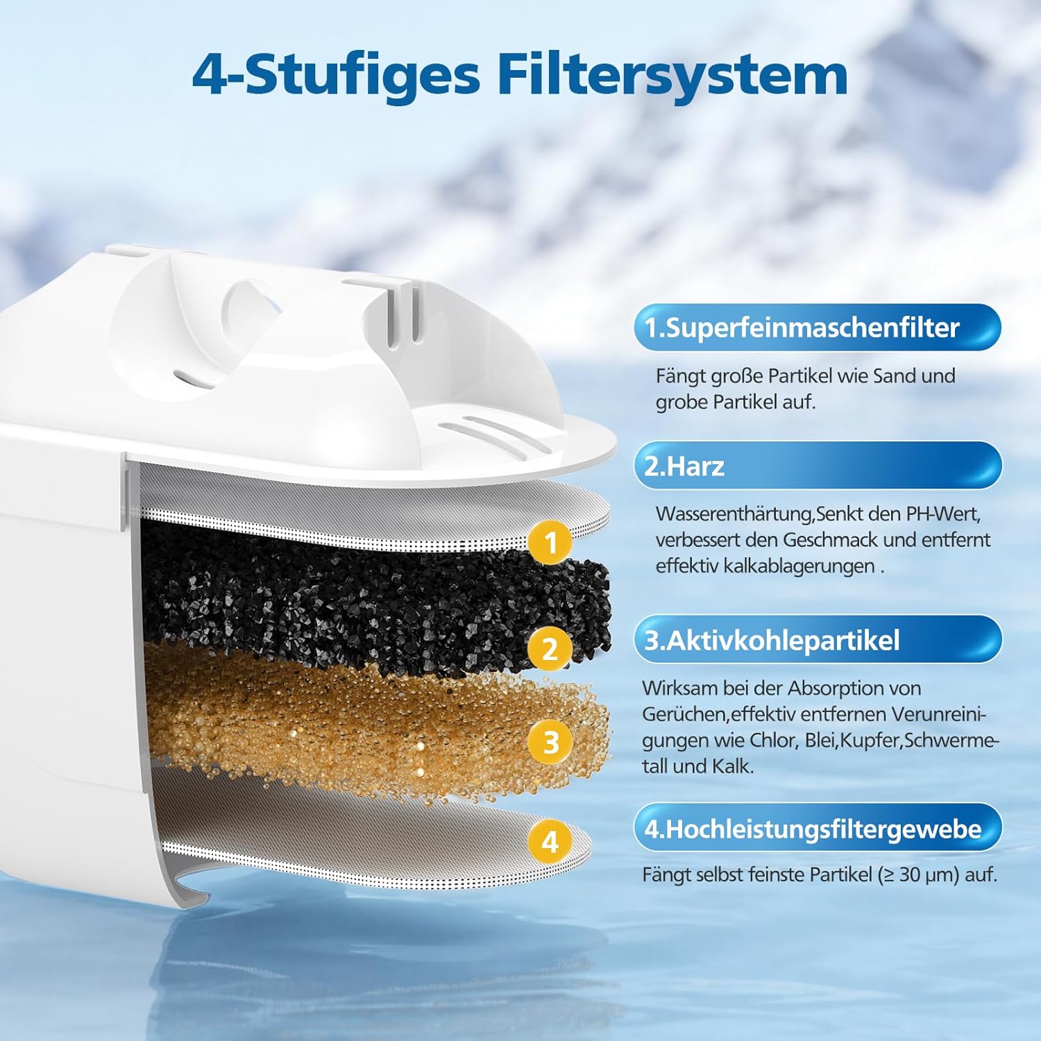 12 Stück Wasserfilterkartuschen kompatibel mit Brita Maxtra+, Filterkartuschen Ersatz für Brita Maxtra Plus, Style, Marella, Elemaris XL, Aluna Wassertank – Bild 3