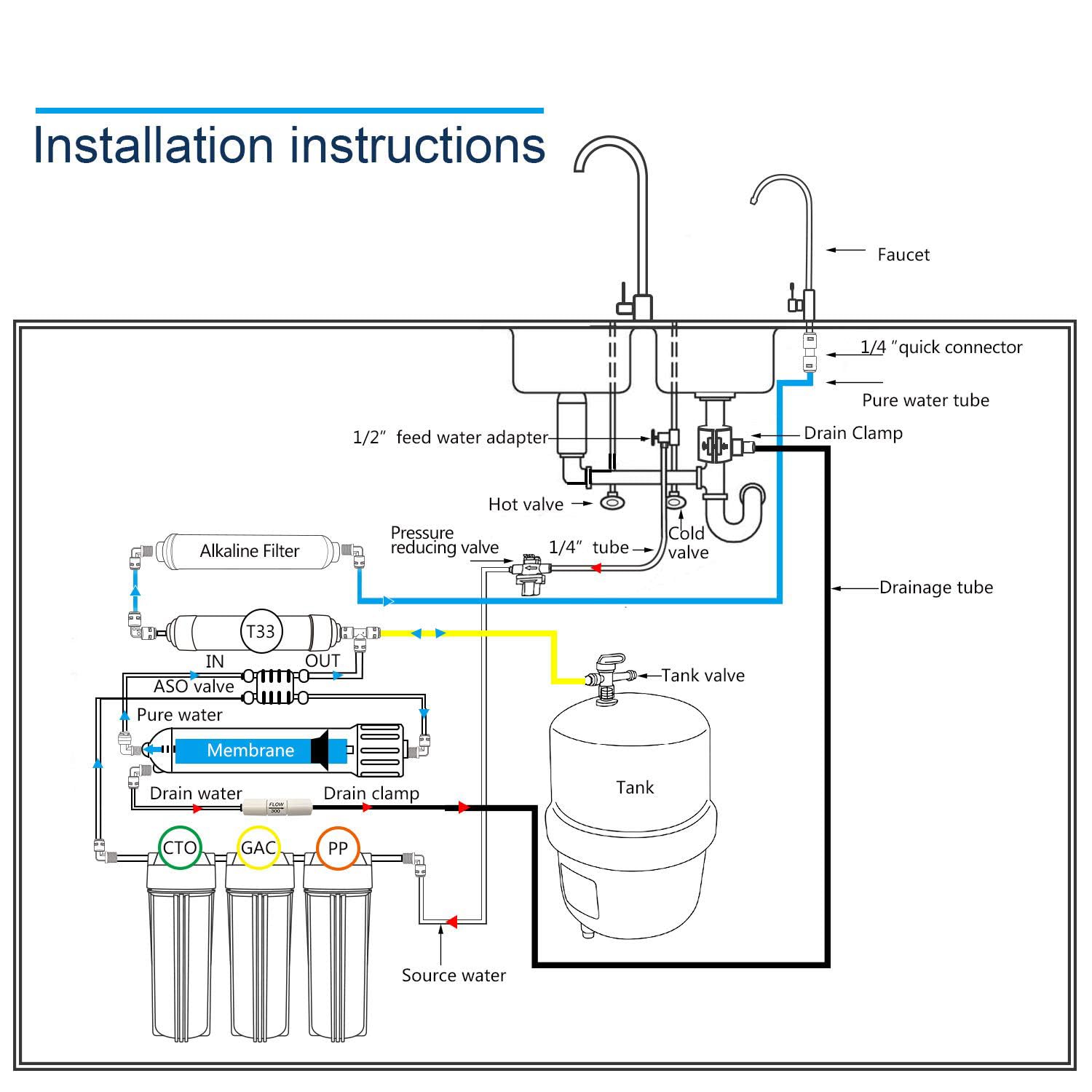 RO-150 6-stufiges Umkehrosmosesystem mit alkalischem pH + Filter | 150 GPD High Flow | Bleifreier Wasserhahn und lebensmittelechte Materialien | Für Küche, Haushalt und reines Trinkwasser – Bild 8