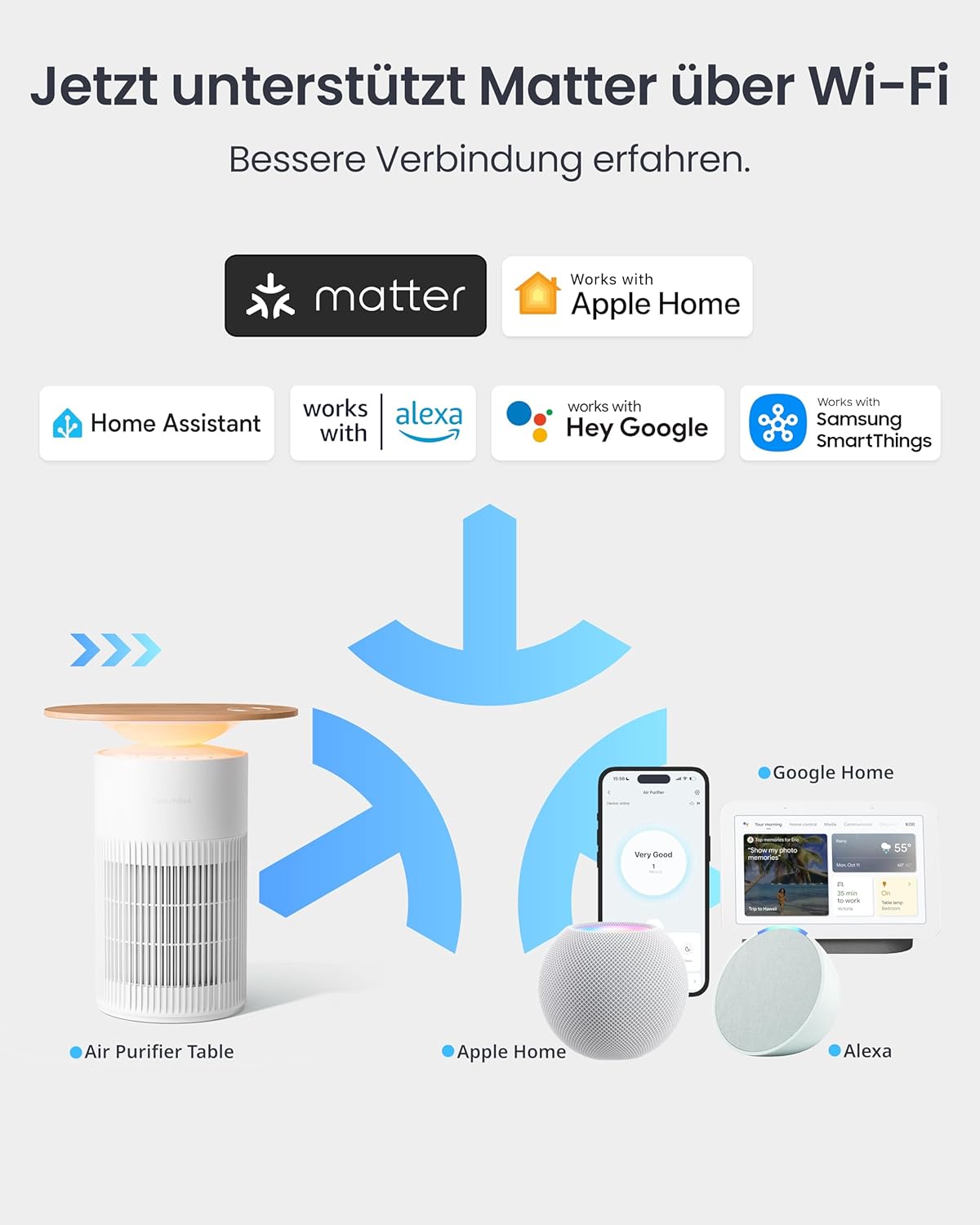 SwitchBot-Luftreiniger mit App-Steuerung und Nachtlicht, CADR 400 m³/h bis zu 83㎡ Raum, HEPA-Filter entfernt 99,97 % Schimmelstaubpollen – Bild 2