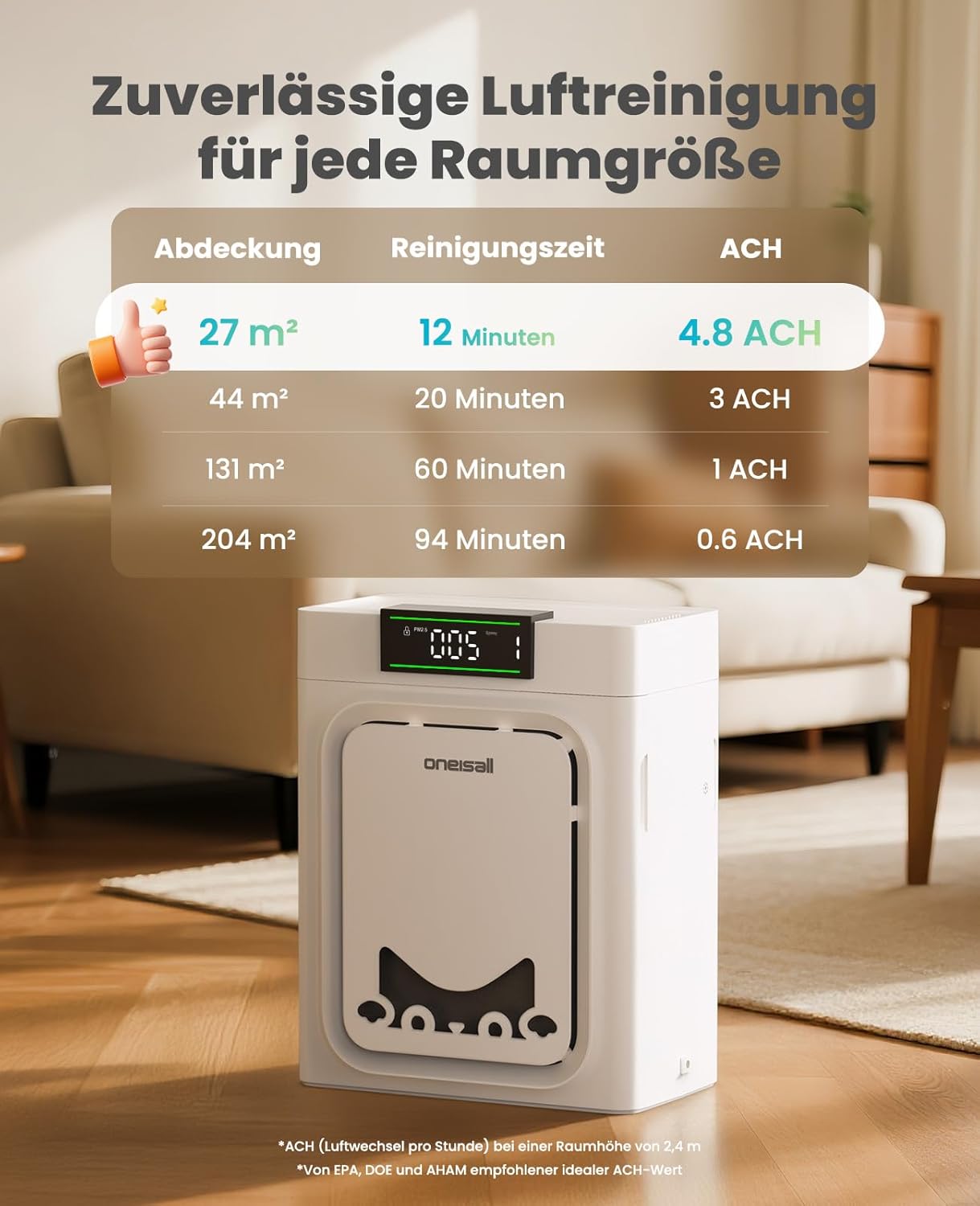 oneisall Luftreiniger mit waschbarem HEPA-Filter, CADR 320 m³/h, 204 m², 20 dB, leiser Luftreiniger für Allergiker, gegen 99,97 % Haustiere, Tierhaare, Hautschuppen, Pollen, PM2,5, Staub, Schimmel, Gerüche – Bild 9