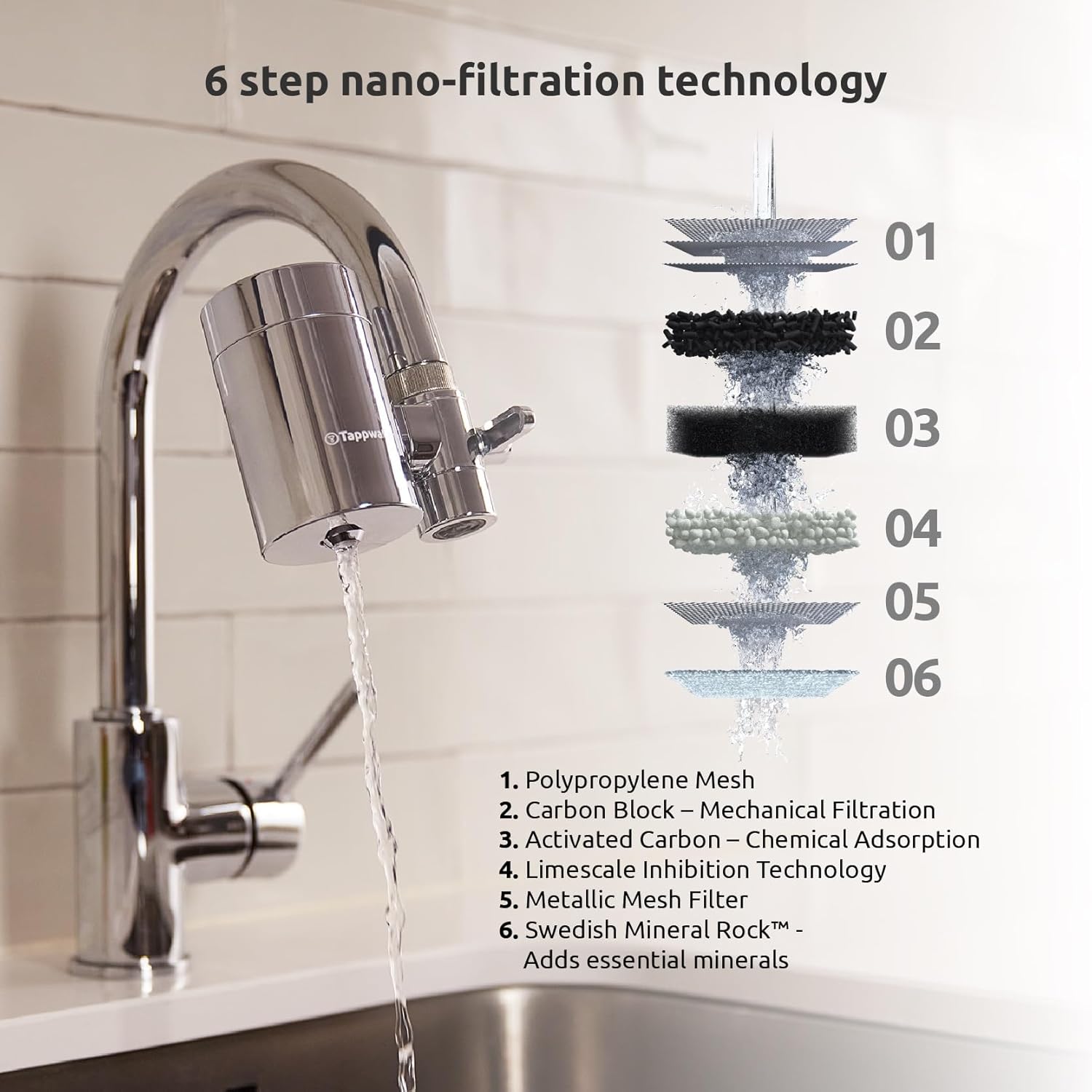 Tappwater EcoPro SMR Wasserfilter-Wasserhahn mit 6 Stufen und schwedischem Mineralgestein. Filtert +100 Stoffe und fügt Mineralien für reines, gesundes Wasser hinzu. Wasserreiniger mit exklusiver Technologie – Bild 5