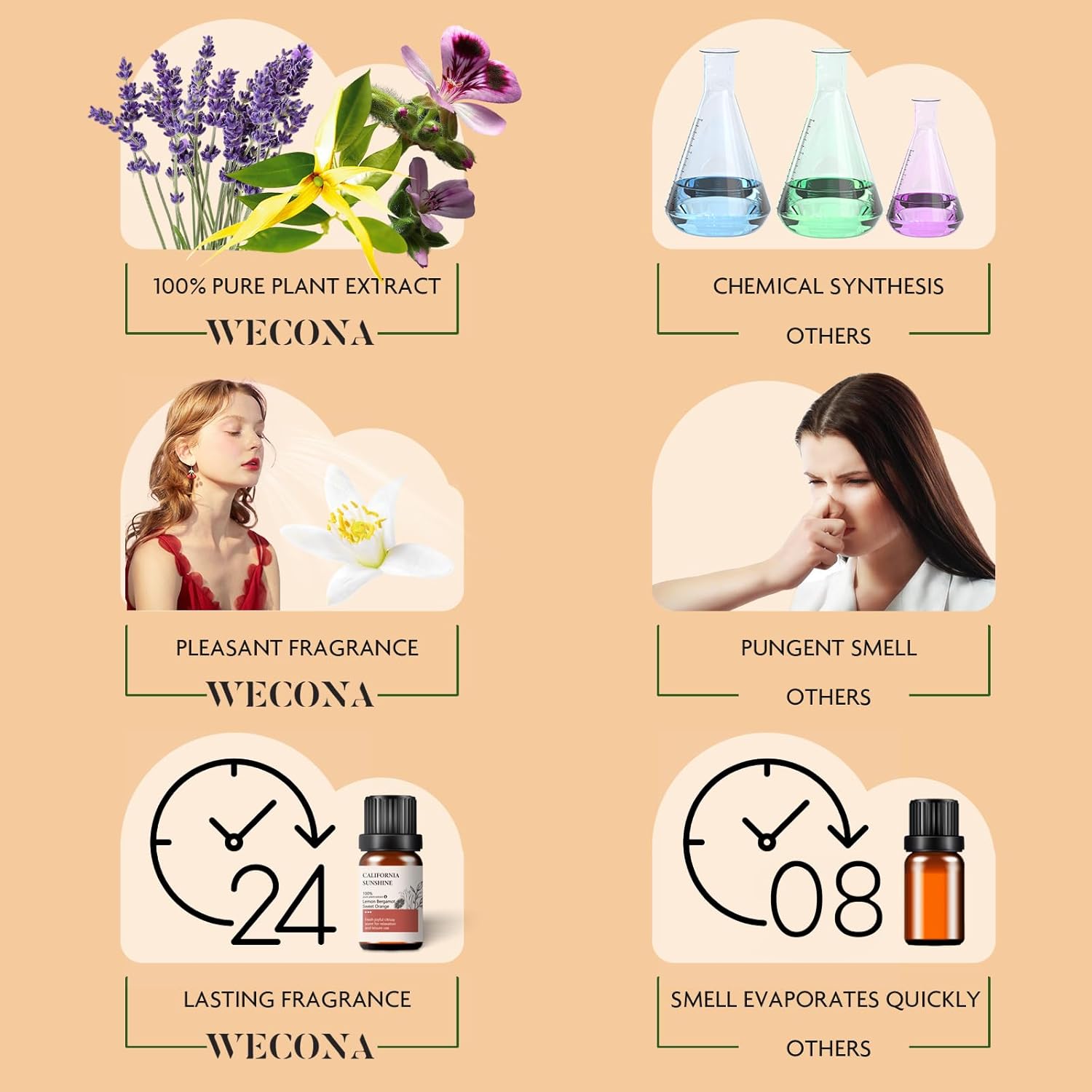 Wecona Ätherische Öle für Luftbefeuchter – Ätherische Öle für Diffusoren für Zuhause mit Bonus-Ölöffner – DIY-Kerzen- und Seifenherstellung (Wohlbefinden) – Bild 5