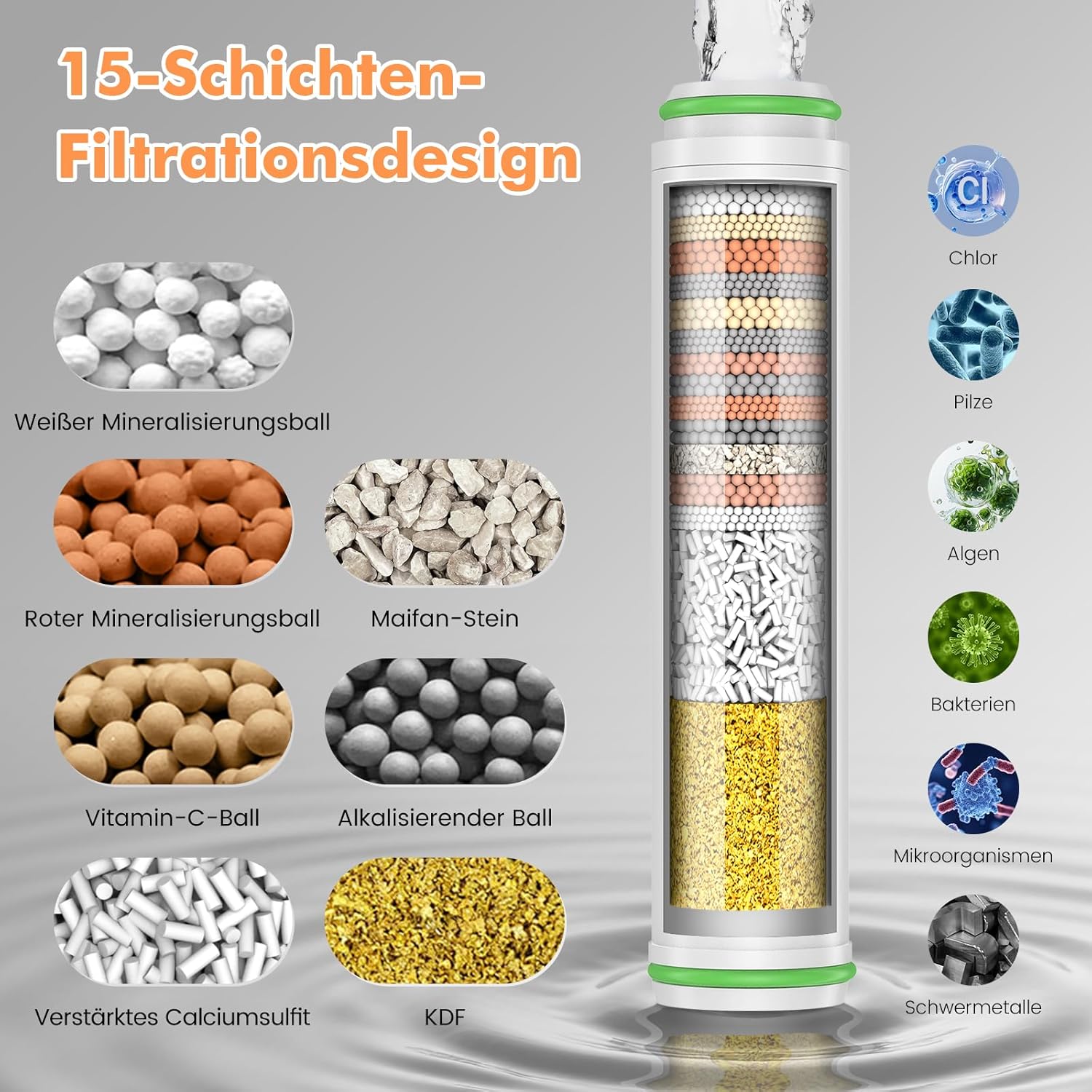 MEKO Duschkopf mit Filter in 15 Schichten, Hochdruck-Handbrause mit 1,5 m Schlauch, 3+1 Strahlarten, Duschkopf zur Entfernung von hartem Wasser, Restchlor, Bakterien und Schwermetallen, Grau – Bild 2