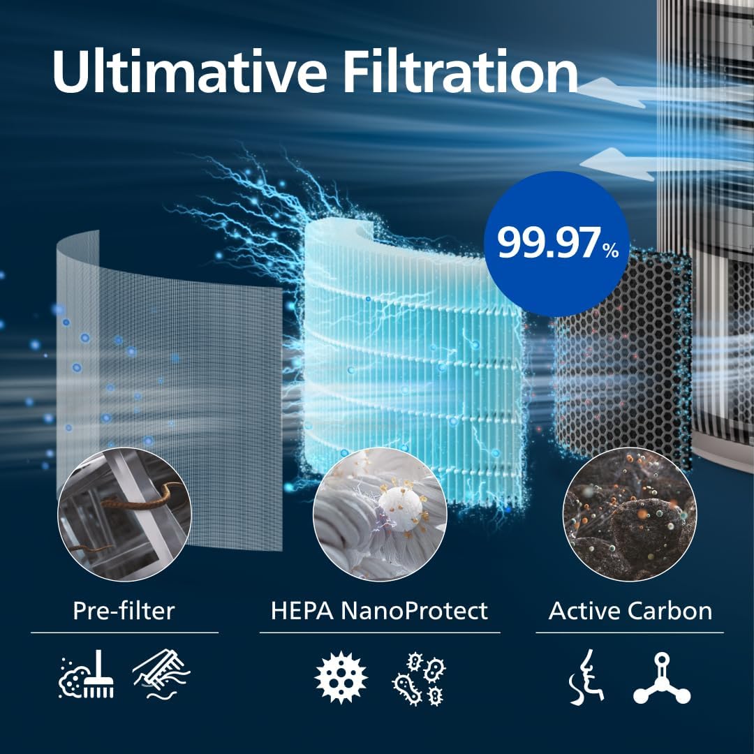 Philips PureProtect 3200-Serie: Intelligenter Luftreiniger, HEPA- und Aktivkohlefilter, CADR 500 m³/h für 130 m², extrem leise und energieeffizient, fängt 99,97 % Allergene ein (AC3210/12) – Bild 5