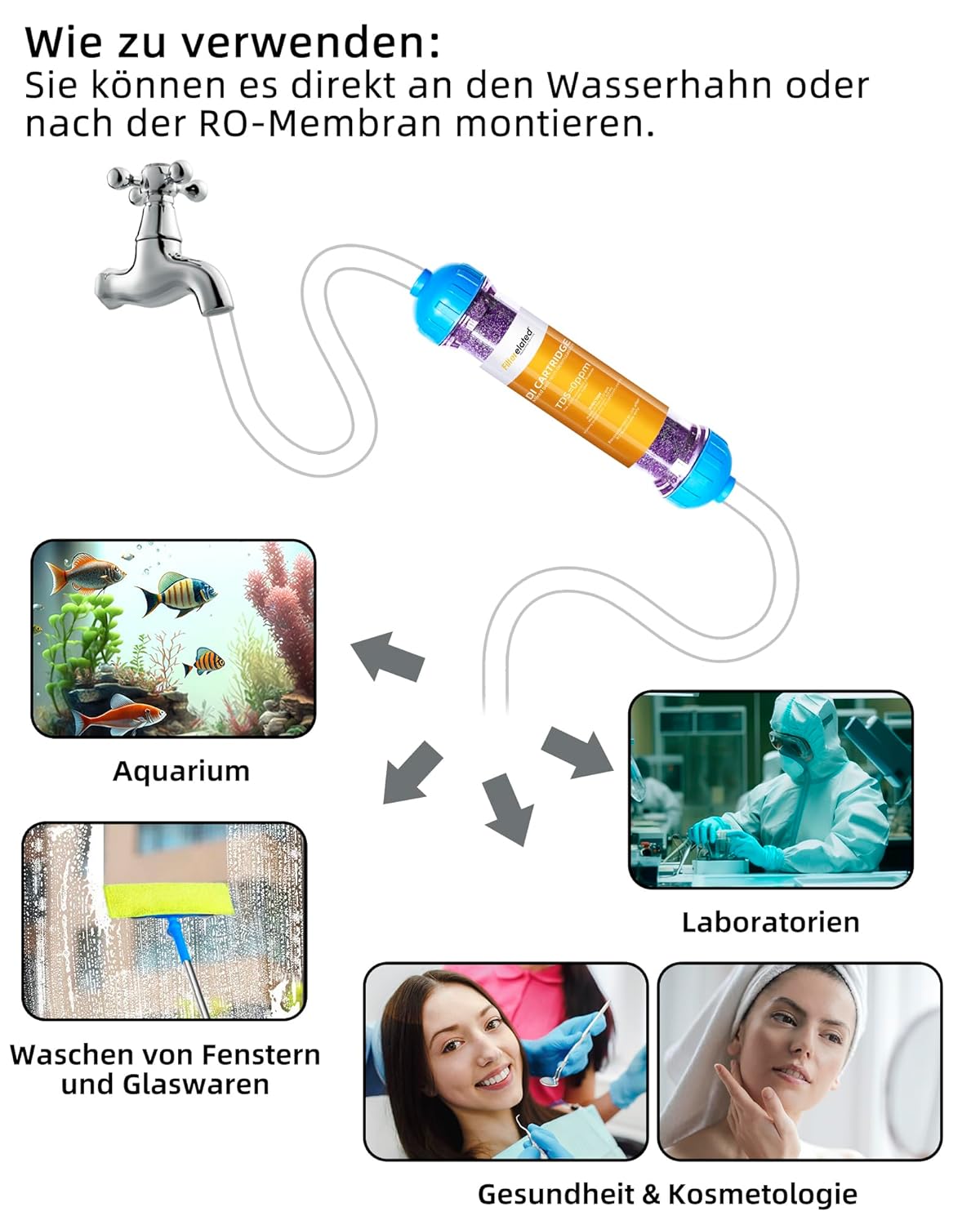 DI-Harzfilter, Aquarium-Osmoseanlage, entionisierter Harzfilter, Wasserfilter, Aquarium-Mischbett-Harz-Entionisierungskartusche, austauschbare Filtermedien, Farbwechsel, TDS reduzieren – Bild 5
