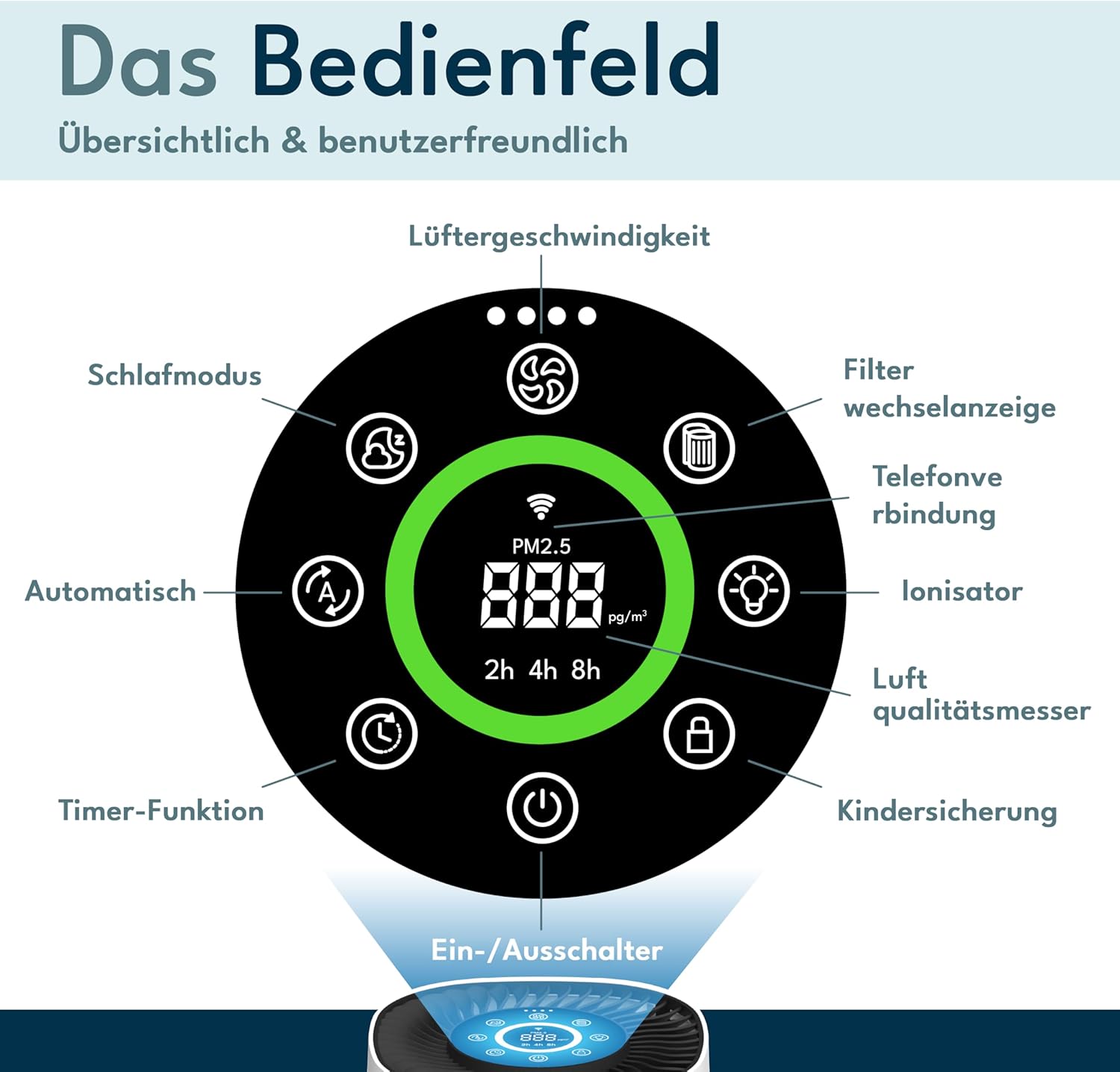 PureFlow15 Luftreiniger für Allergiker, 6-stufig mit HEPA H13 & Aktivkohle, entfernt 99,95 % Staub, Pollen & Tierhaare, CADR 100 m³/h, leise 25-50 dB, Schlafmodus, App & WLAN, USB-C, CE – Bild 5