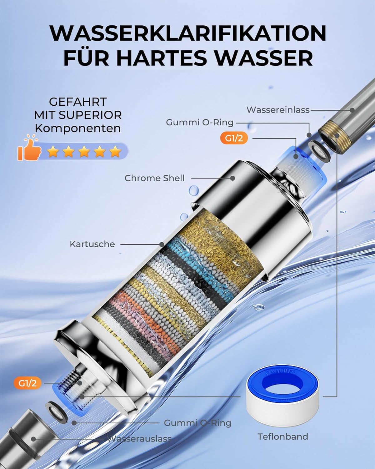 Duschfilter 99 % Chlorentfernung + 2 Filterkartuschen zur Entfernung von Schwermetallen, Schmutz, Wasserfilter-Dusche, geeignet für alle G1/2-Anschlüsse, verbessert den Zustand Ihrer Haut, Haare – Bild 6