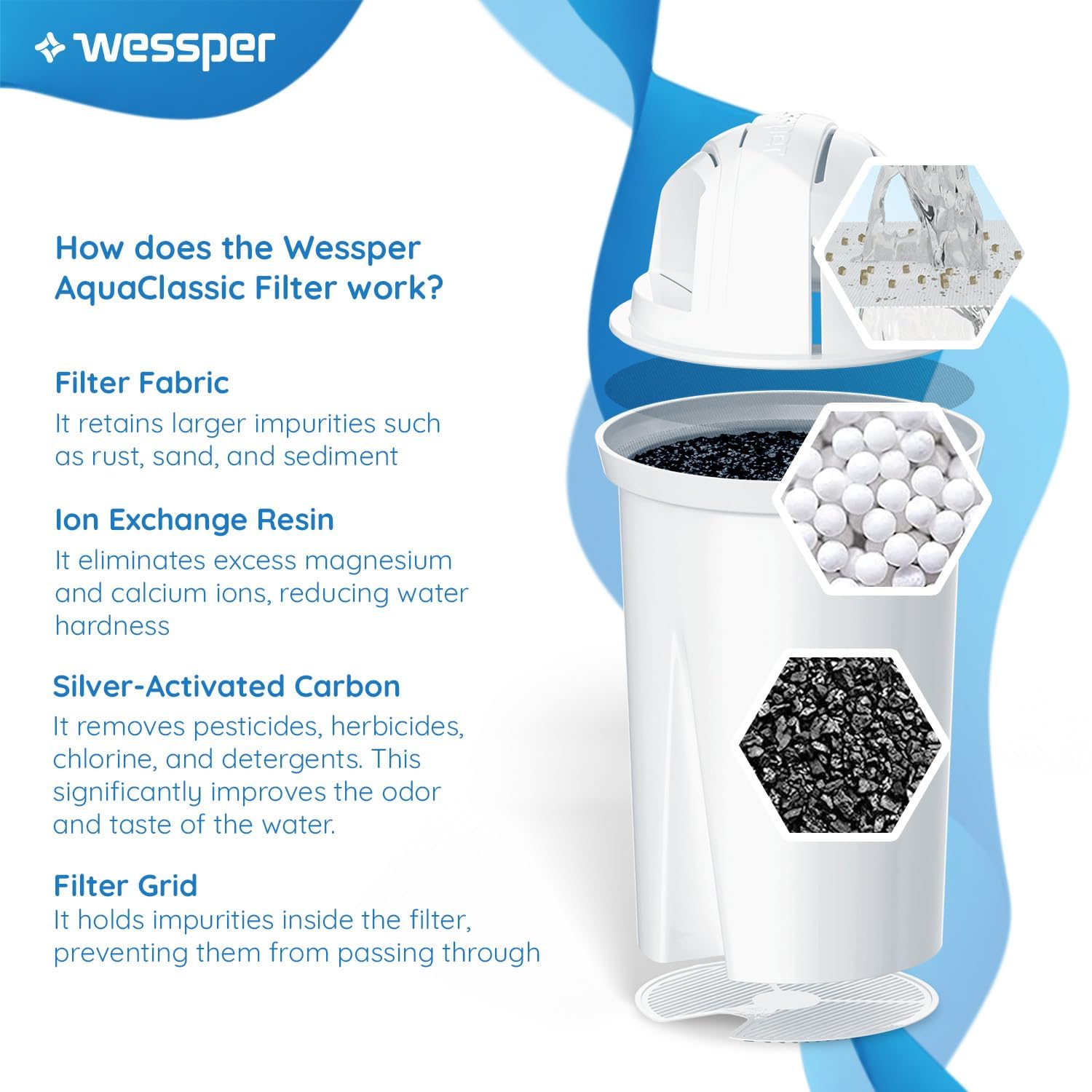 Wessper Wasserfilterkanne 2,7 L kompatibel mit Brita Classic für Kühlschranktür, Wasserfiltersystem zur Reduzierung von Kalk, Chlor, Wasserfilterkanne + Wasserfilter Aquaclassic, weiß – Bild 4