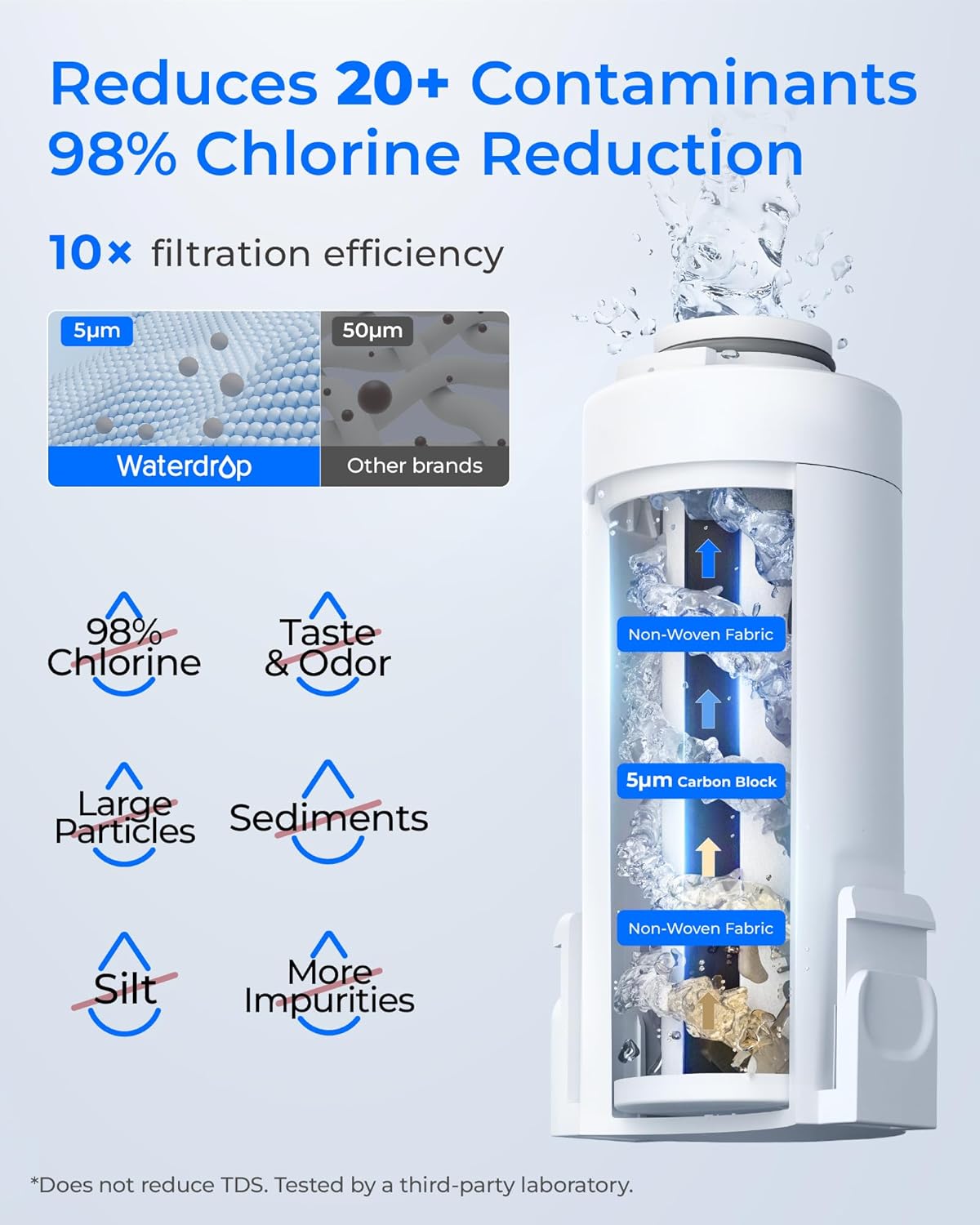 Waterdrop Instant Action elektrischer Wasserfilterkrug und 3-Monats-Filter, 3,5 l Aufsatz-Wasserfiltersystem, reduziert 98 % Chlor und über 20 Verunreinigungen, blau – Bild 3