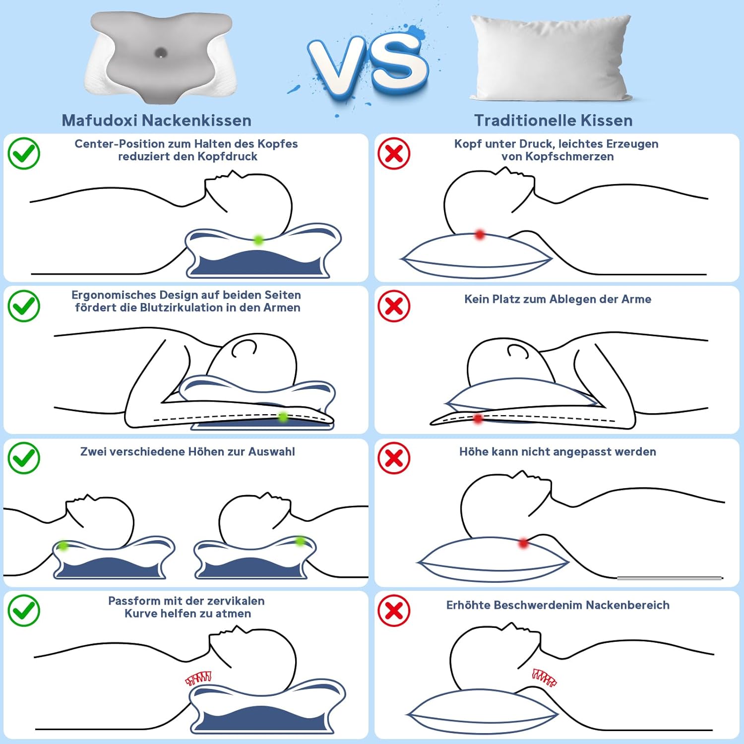 Nackenkissen Kopfkissen, Memory Foam Nackenkissen, Ergonomisches Kopfkissen für Seiten, Rücken & Bauchschläfer, Orthopädisches Kissen, Weich und Bequem (60 x 40 x 13 cm, Grau) – Bild 8