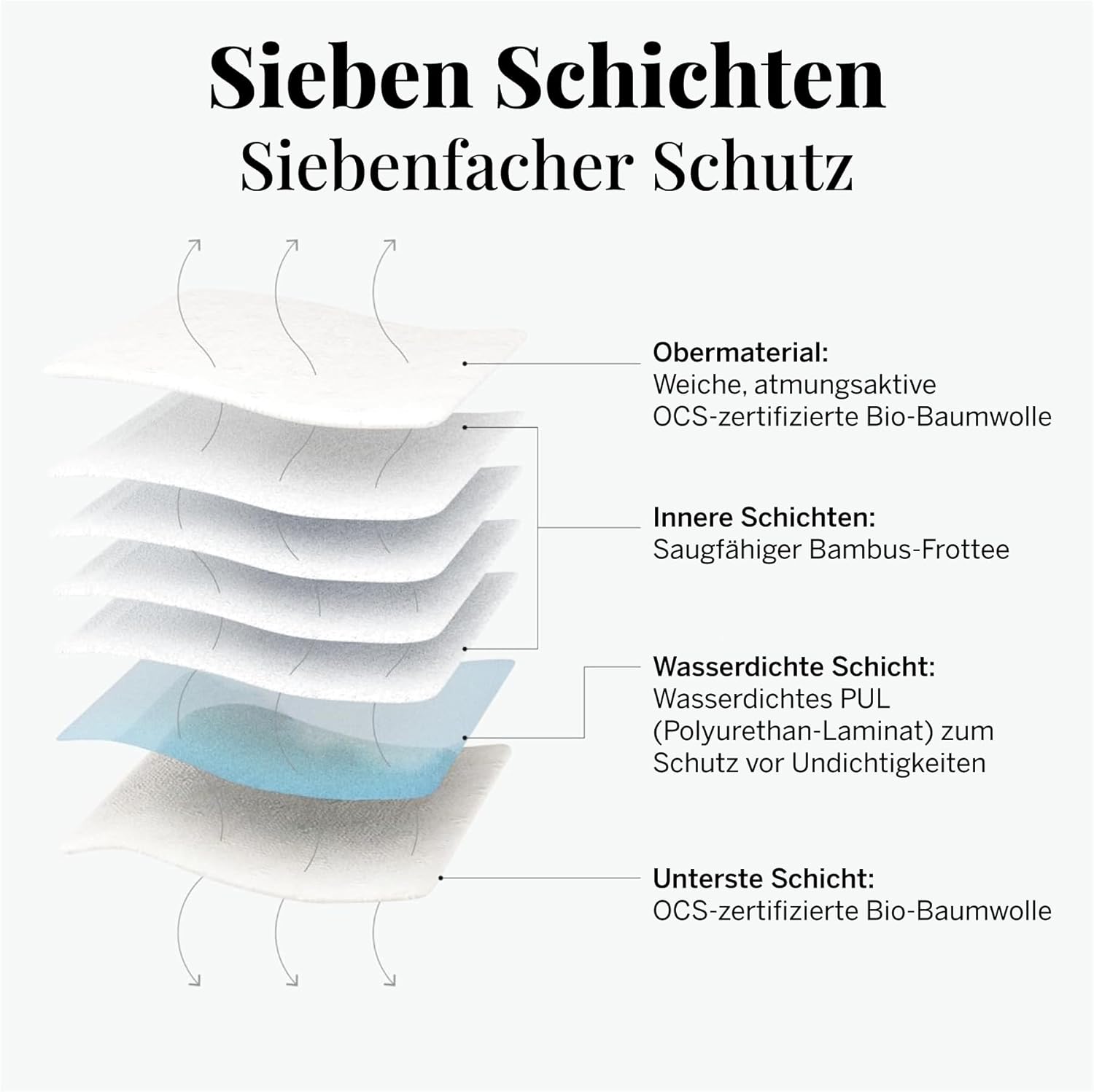 Pixie Baumwoll-Stoffeinlagen, 100 % wiederverwendbare Bio-Baumwolle, Platz 1 für weichste Menstruationseinlagen, maschinenwaschbar, inklusive Nassbeutel (normal, 5er-Pack) – Bild 4
