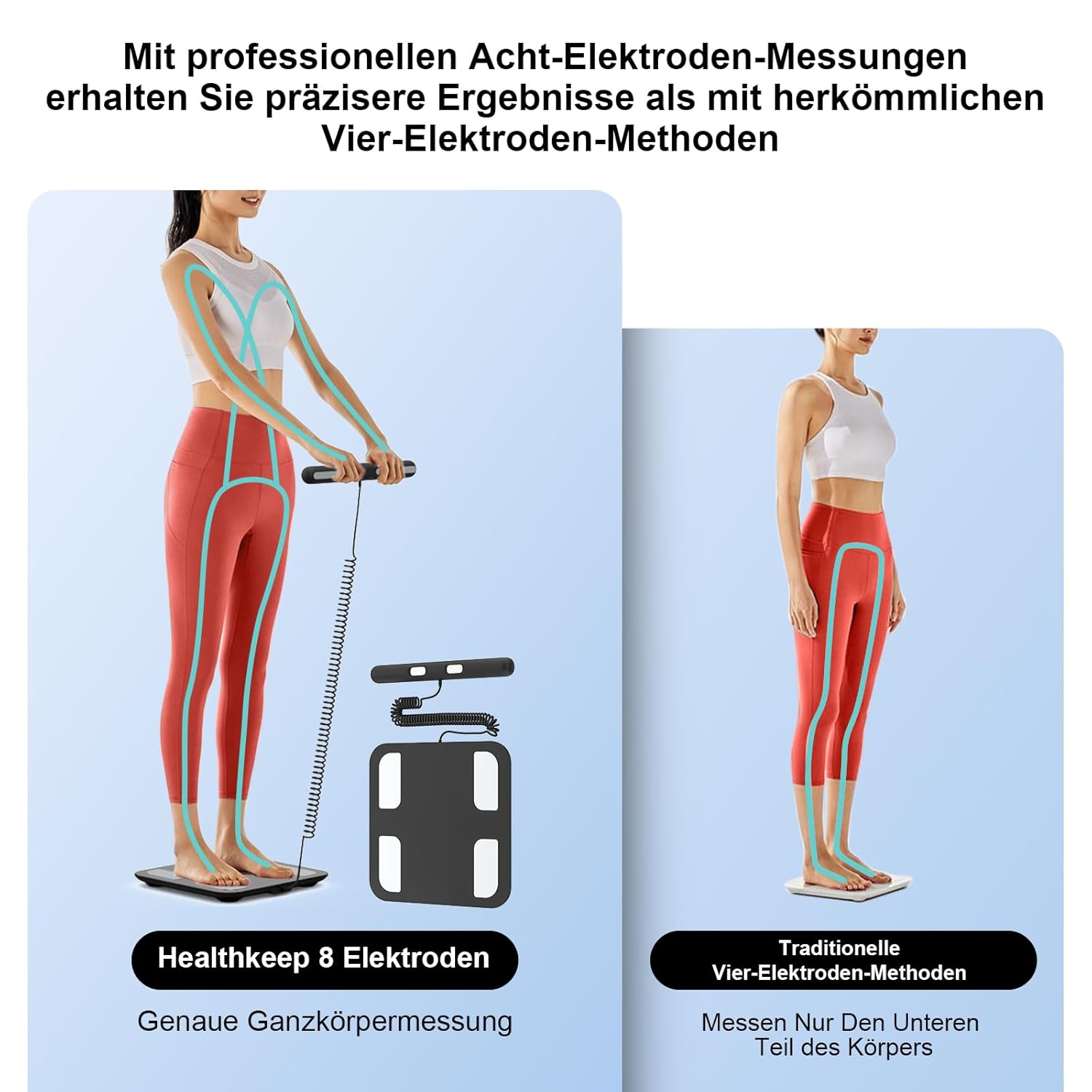 Intelligente digitale Bluetooth-Körperfettwaage mit 8 Elektroden, Ganzkörperanalyse mit App und Handsensoren, analysiert 18 Körperdatenindikatoren, BMI, Gewicht, Muskelmasse – Bild 3