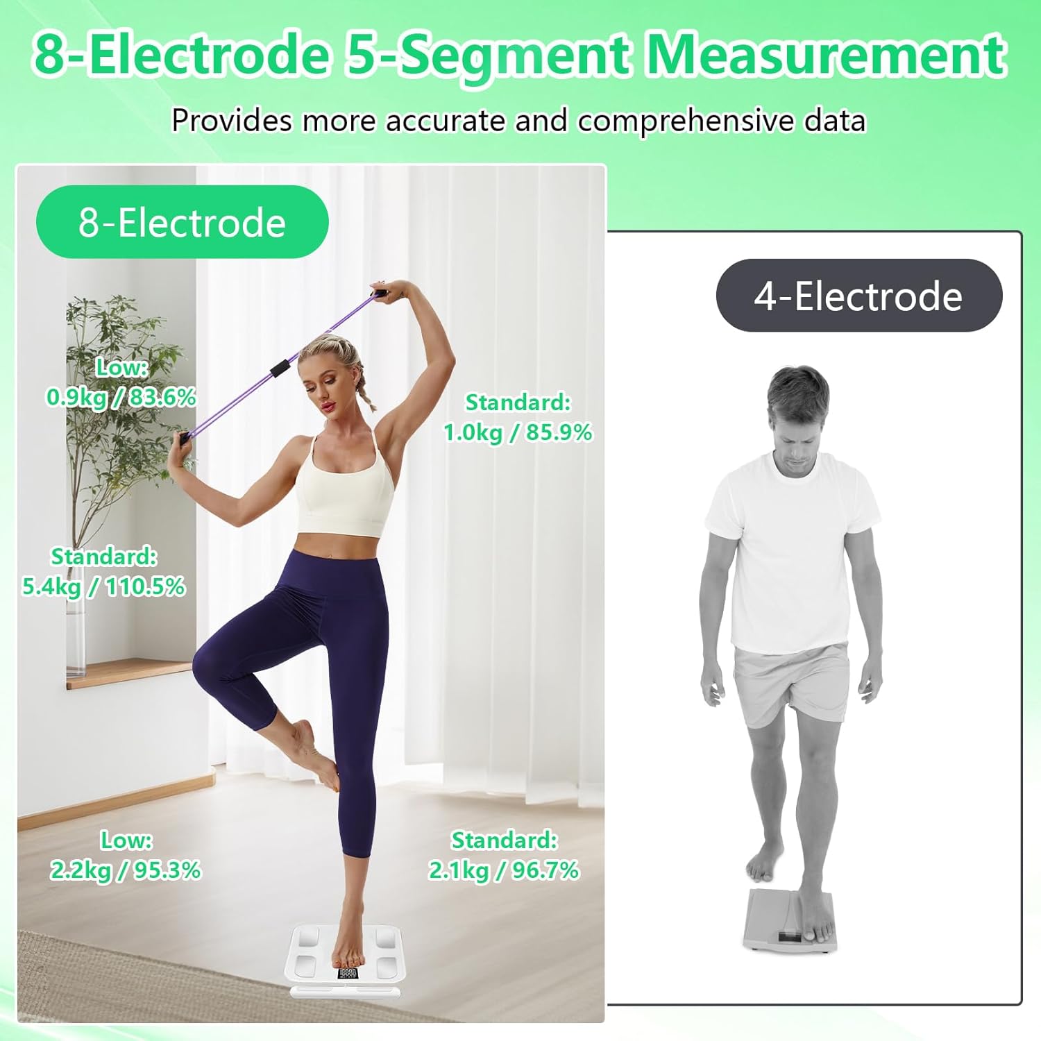 Körperfettwaage, intelligente Personenwaage mit 8 Elektroden und Handsensoren, digitale Waage für Körperfett, BMI und Muskelmasse, 25 Körperdaten-Analysegerät bis 180 kg – Bild 4