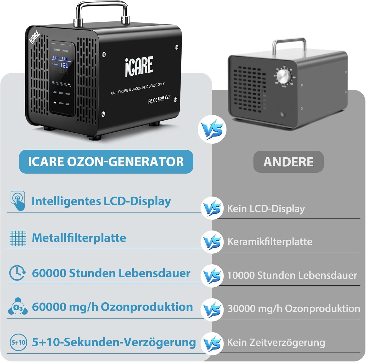 Smarter Ozongenerator 60000 mg/h mit 2 Modi, digitaler Ozongenerator für Wasser und Luft, Ozongerät mit 120-Minuten-Timer für 300㎡, Geruchskiller für Auto, Rauch, Haustiergerüche, Küchengerüche – Bild 7
