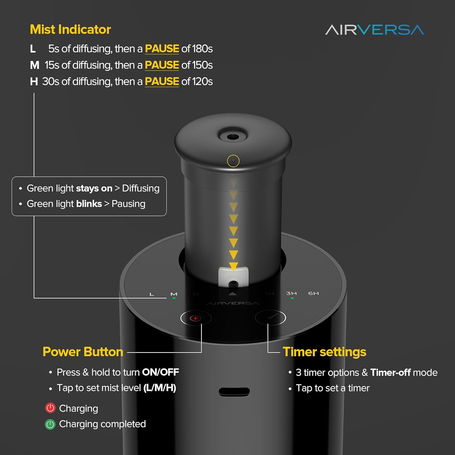 Airversa wasserloser Diffusor, tragbarer Aromadiffusor, kabellos, wiederaufladbarer USB-Aromadiffusor, 3 Countdown-Timer, 3 Nebelstufen, für Zuhause, Zimmer, Auto, Büro, AN6, Schwarz – Bild 3